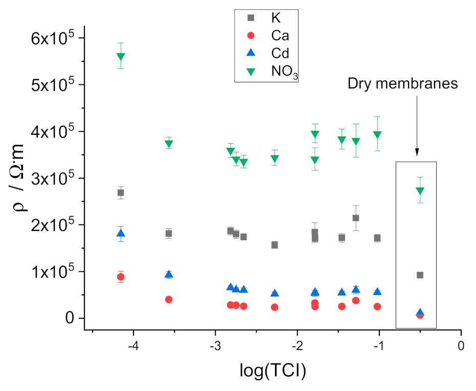 Membranes 11 00344 g004