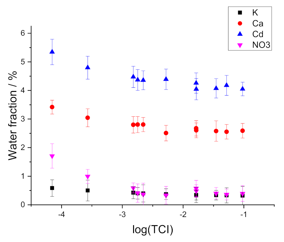 Membranes 11 00344 g006