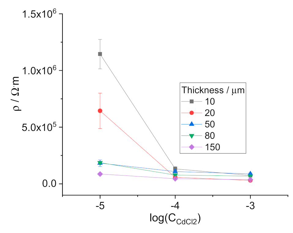 Membranes 11 00344 g007