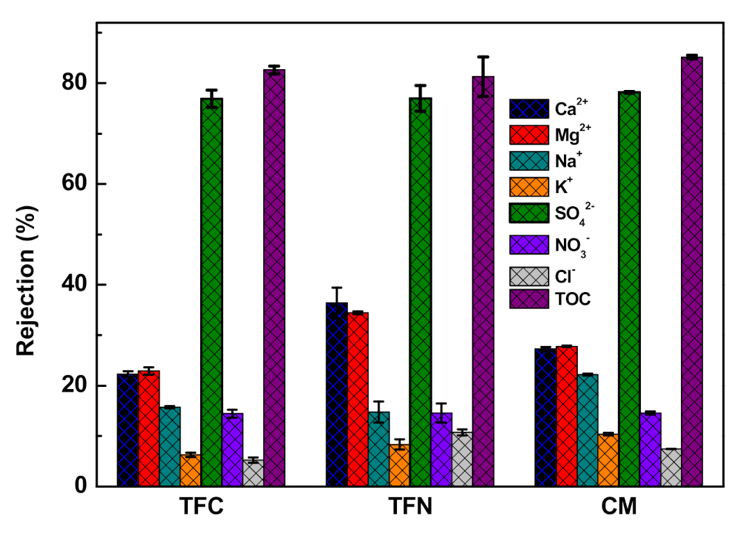 Membranes 11 00350 g005 Membranes 11 00350 g005