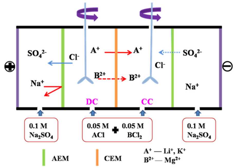 Membranes 11 00351 g003 Membranes 11 00351 g003