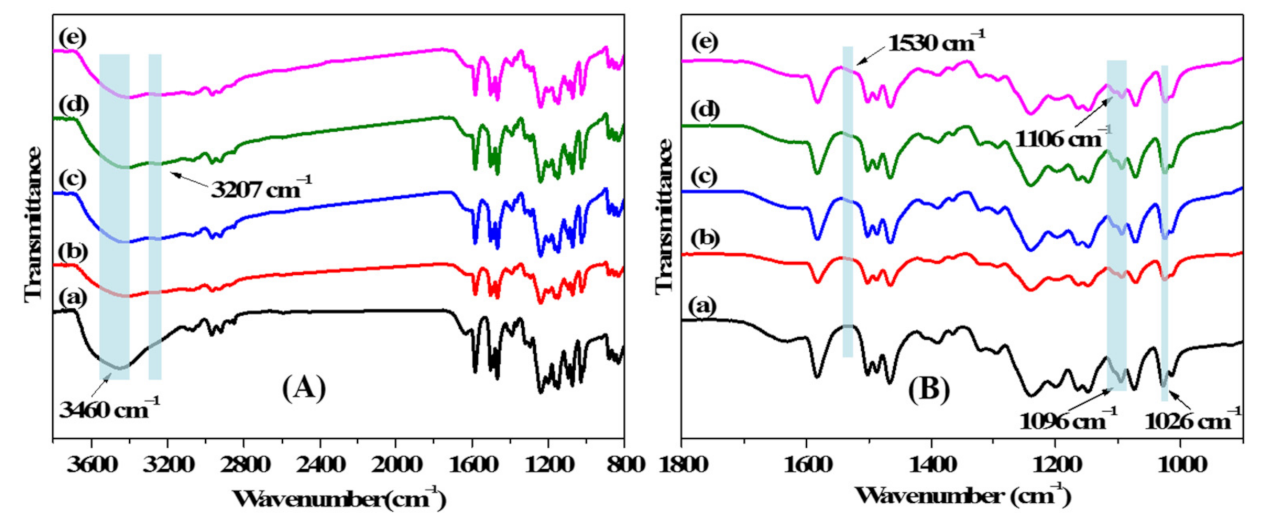 Membranes 11 00351 g004 Membranes 11 00351 g004