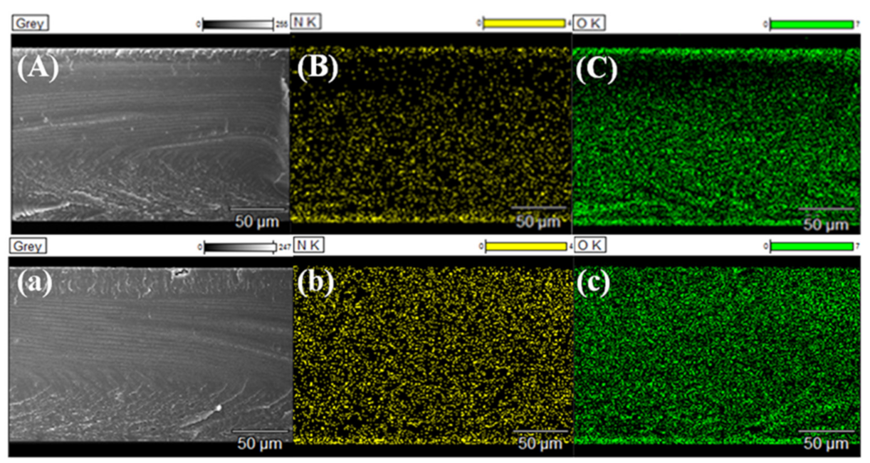 Membranes 11 00351 g006 Membranes 11 00351 g006