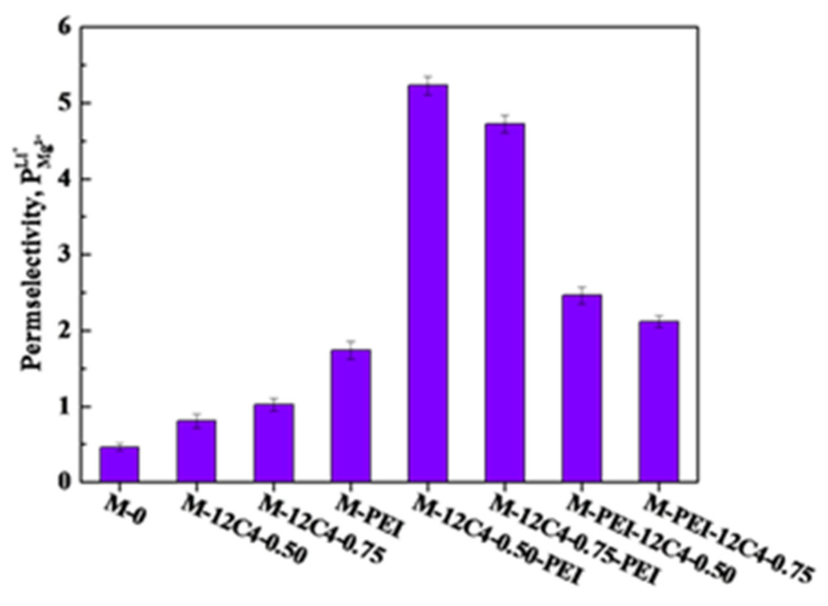 Membranes 11 00351 g009 Membranes 11 00351 g009