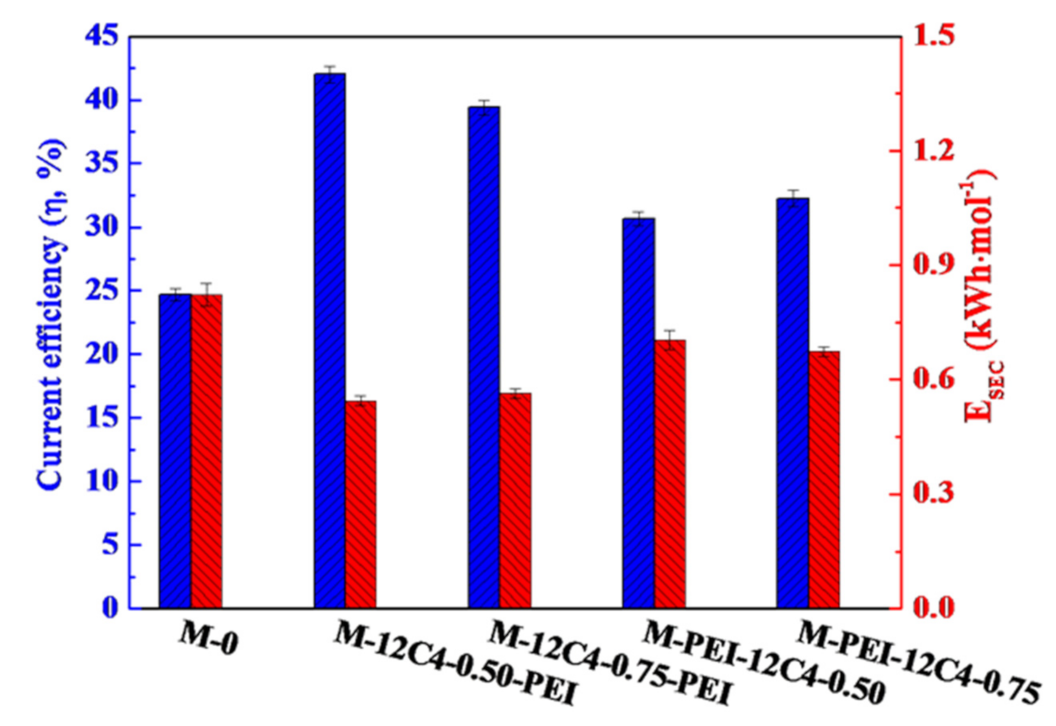 Membranes 11 00351 g012 Membranes 11 00351 g012