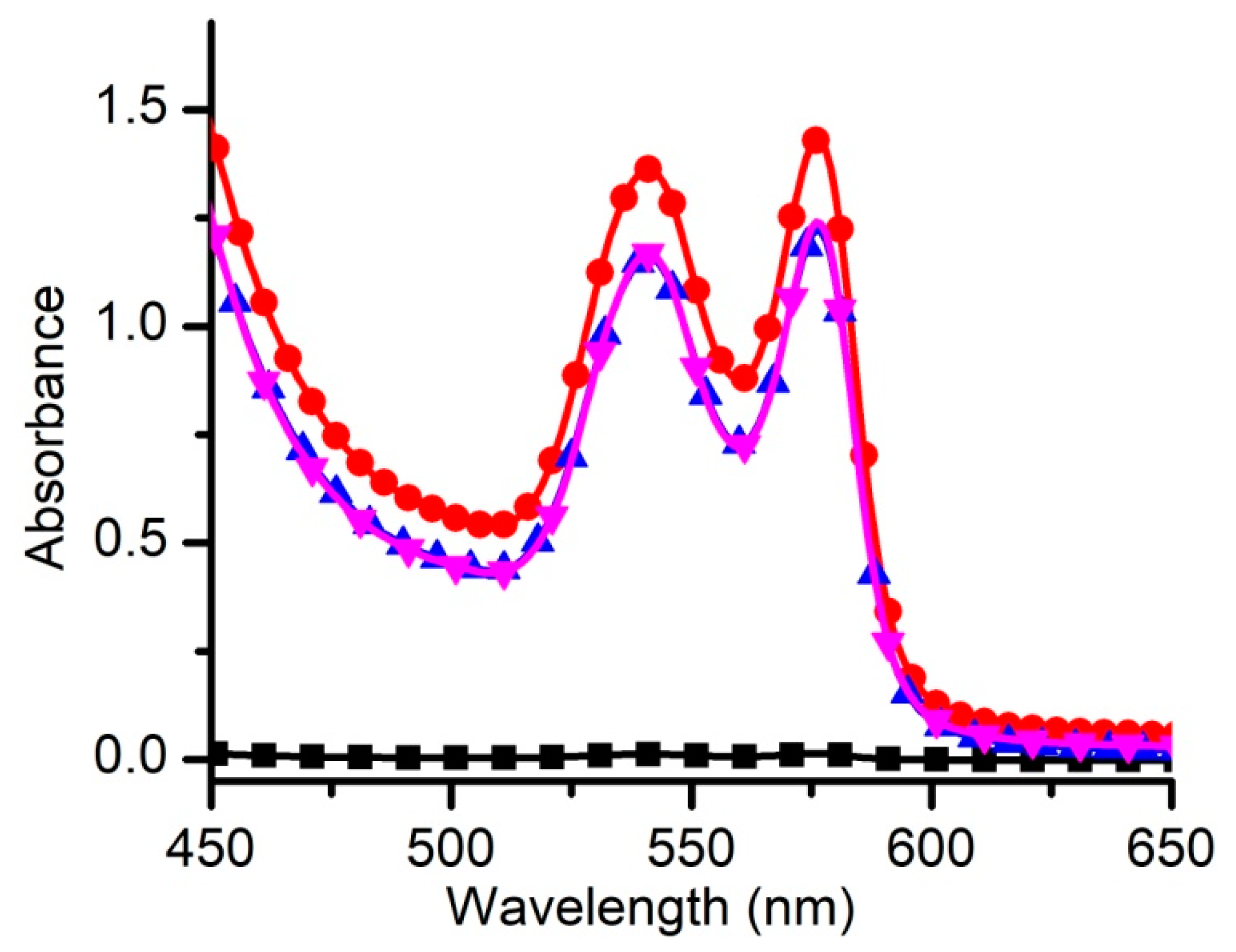 Membranes 11 00364 g002 Membranes 11 00364 g002