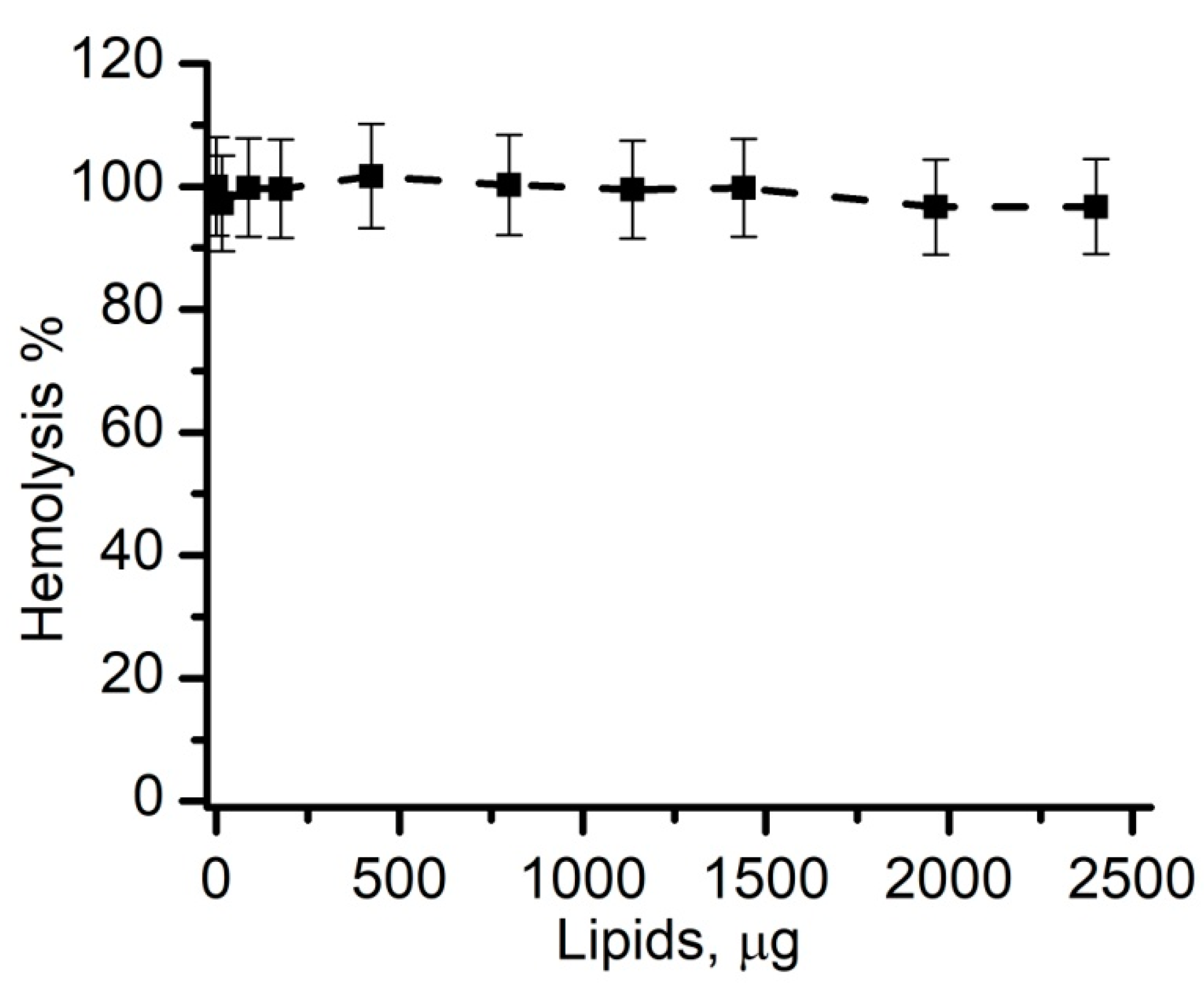 Membranes 11 00364 g005 Membranes 11 00364 g005