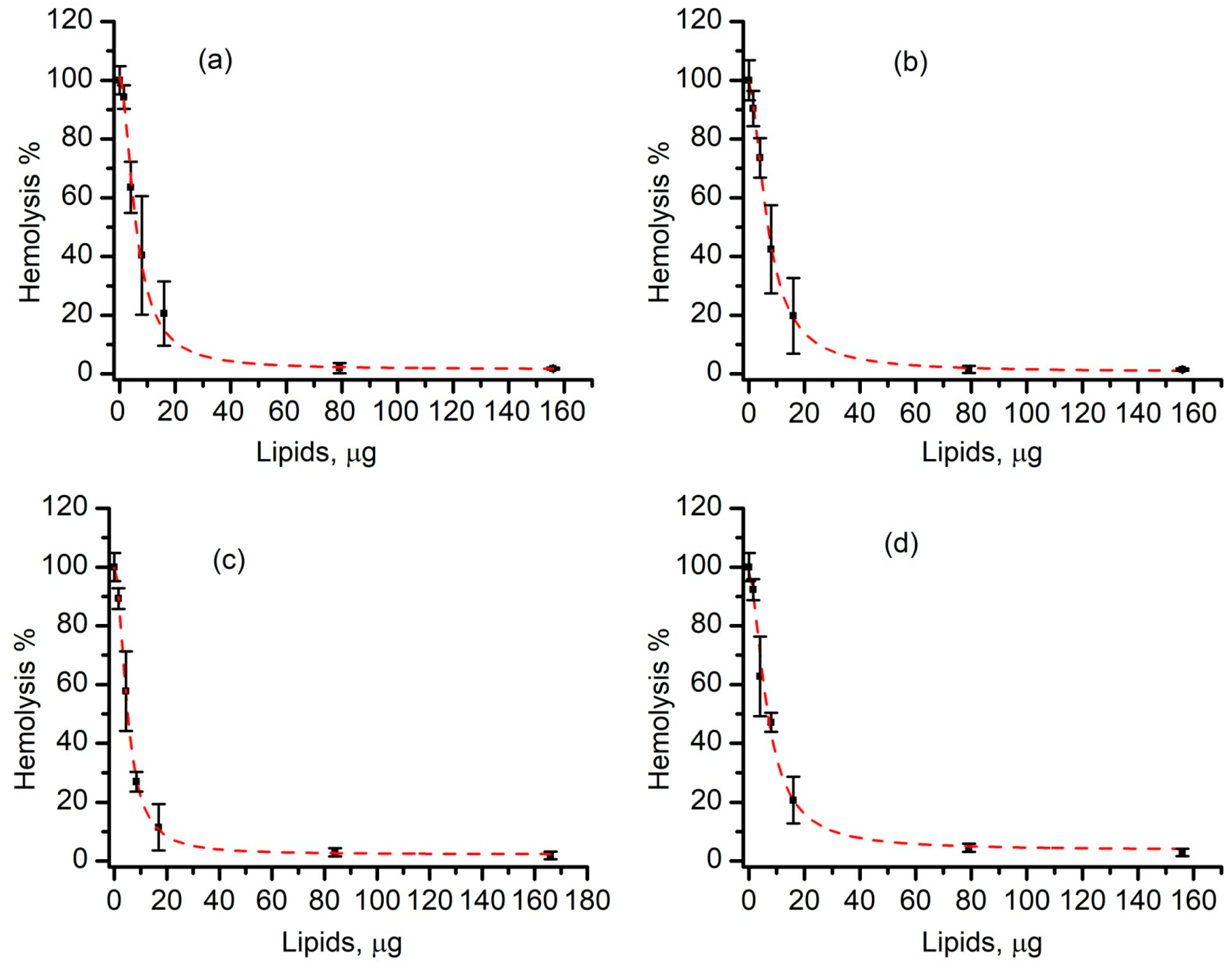 Membranes 11 00364 g006 Membranes 11 00364 g006