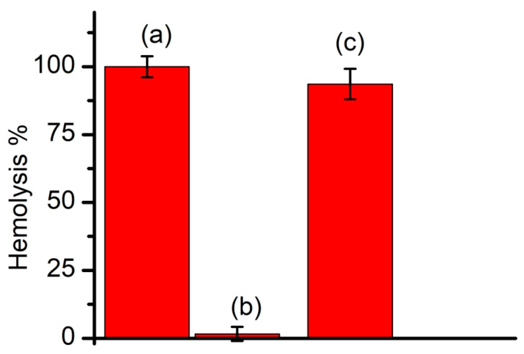 Membranes 11 00364 g007 Membranes 11 00364 g007