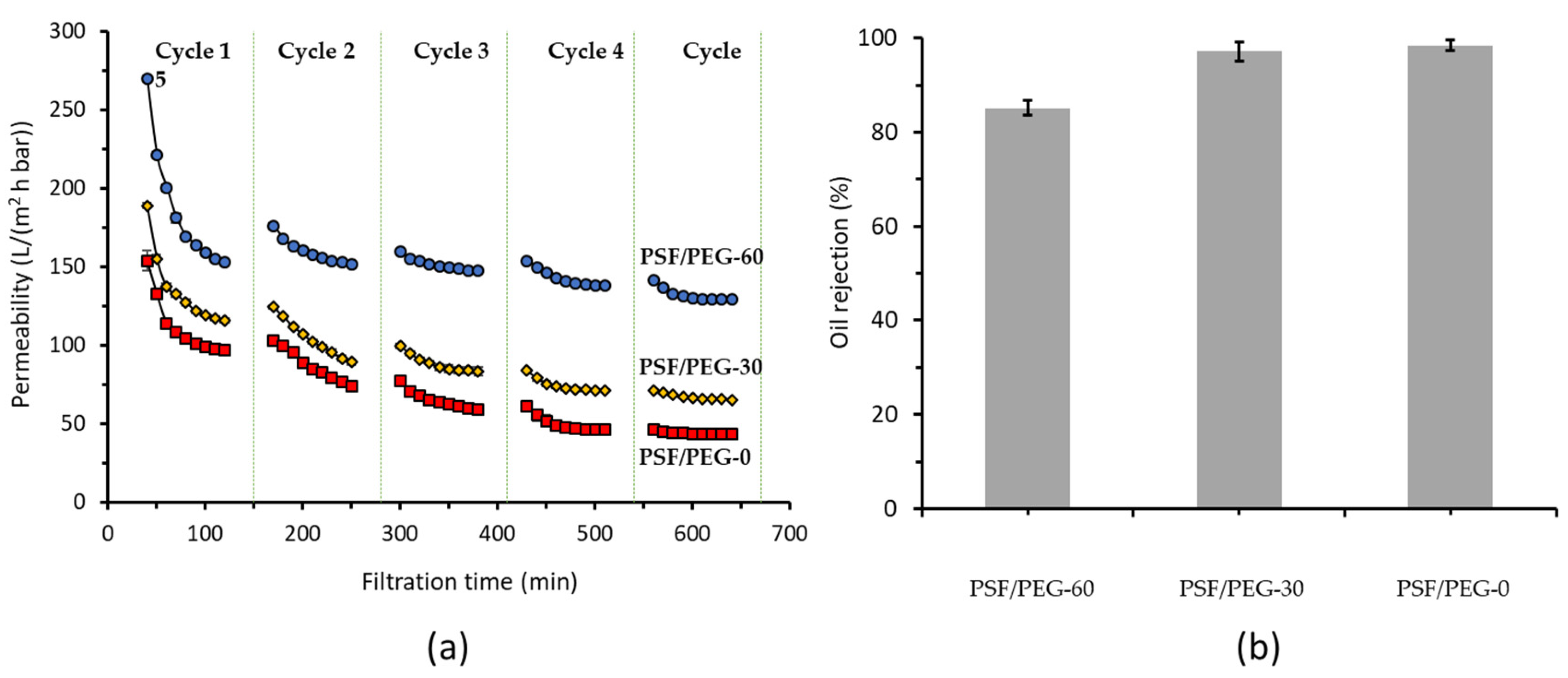 Membranes  Free Full-Text  Effect of Membrane Materials and 