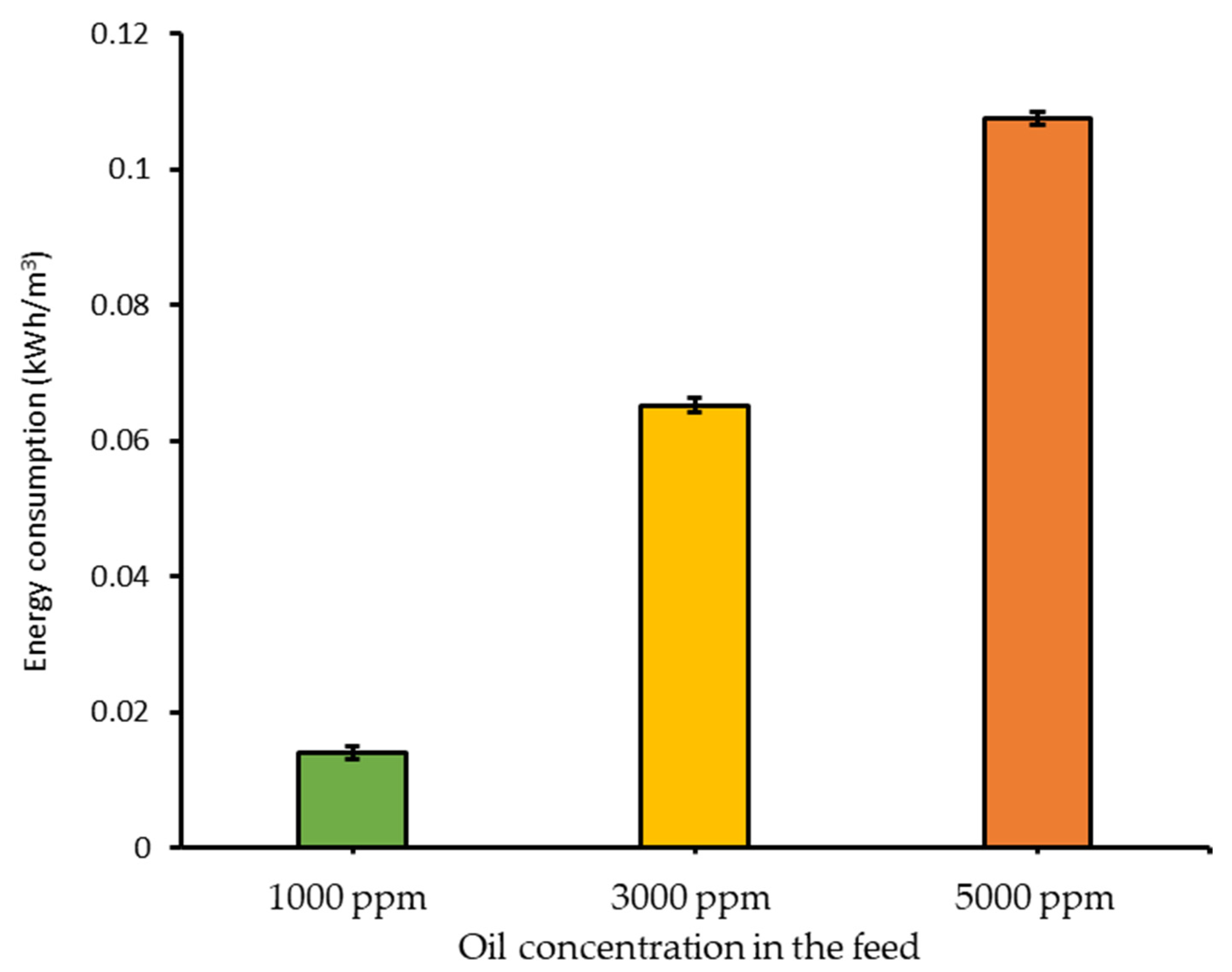 Membranes 11 00370 g007