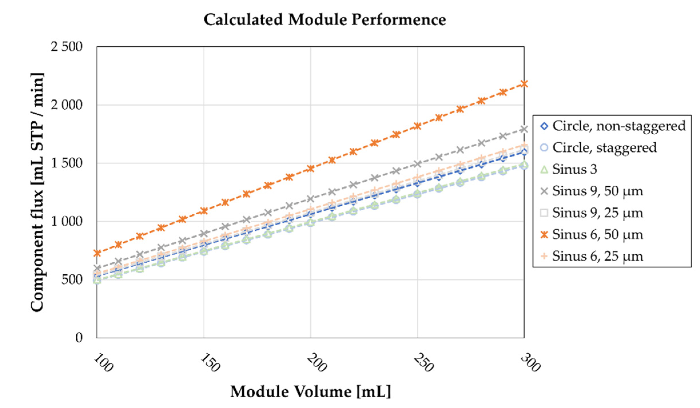 Membranes 11 00374 g008 Membranes 11 00374 g008