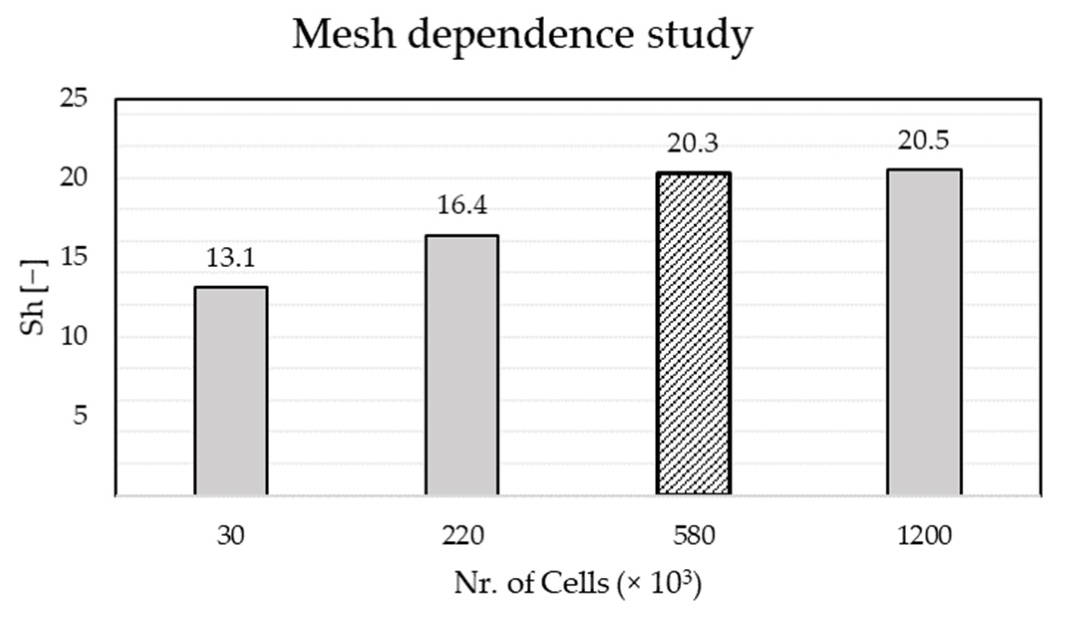 Membranes 11 00374 g0a2 Membranes 11 00374 g0a2