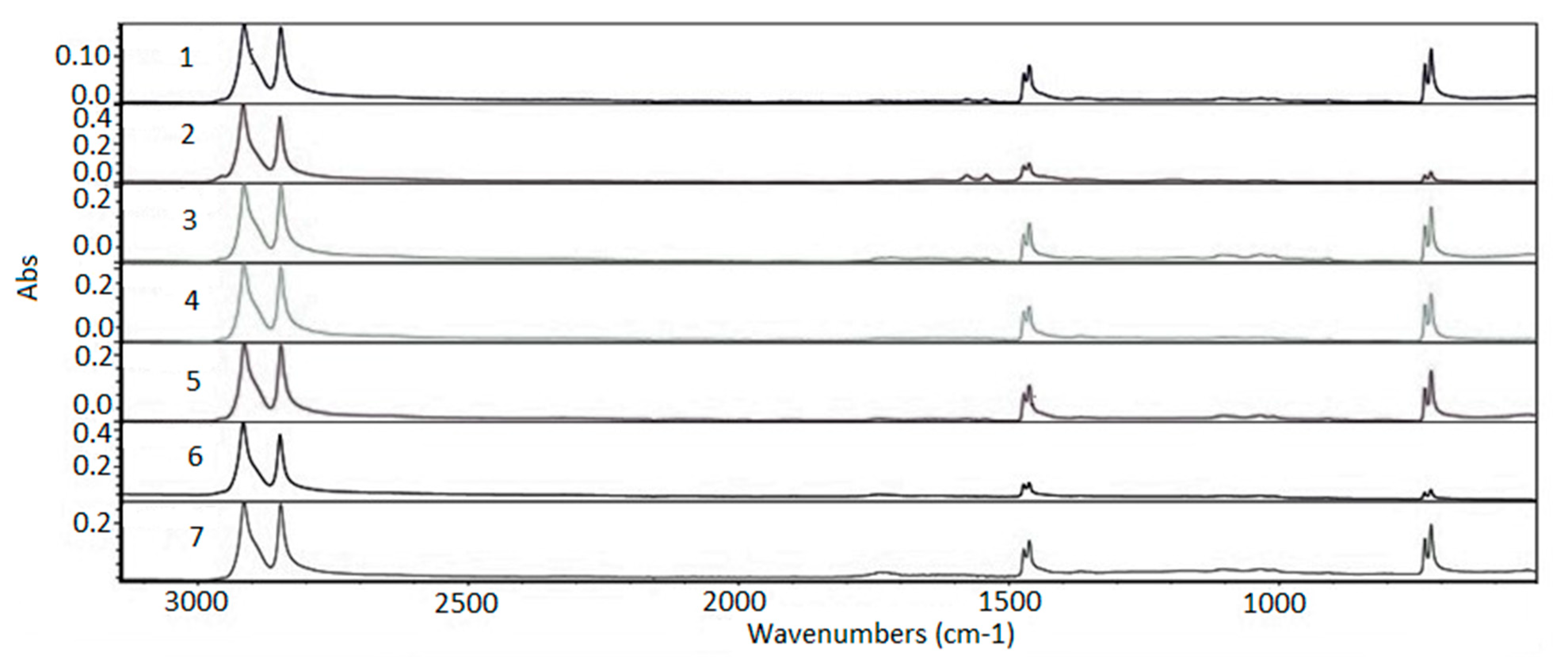 Membranes 11 00390 g006 Membranes 11 00390 g006