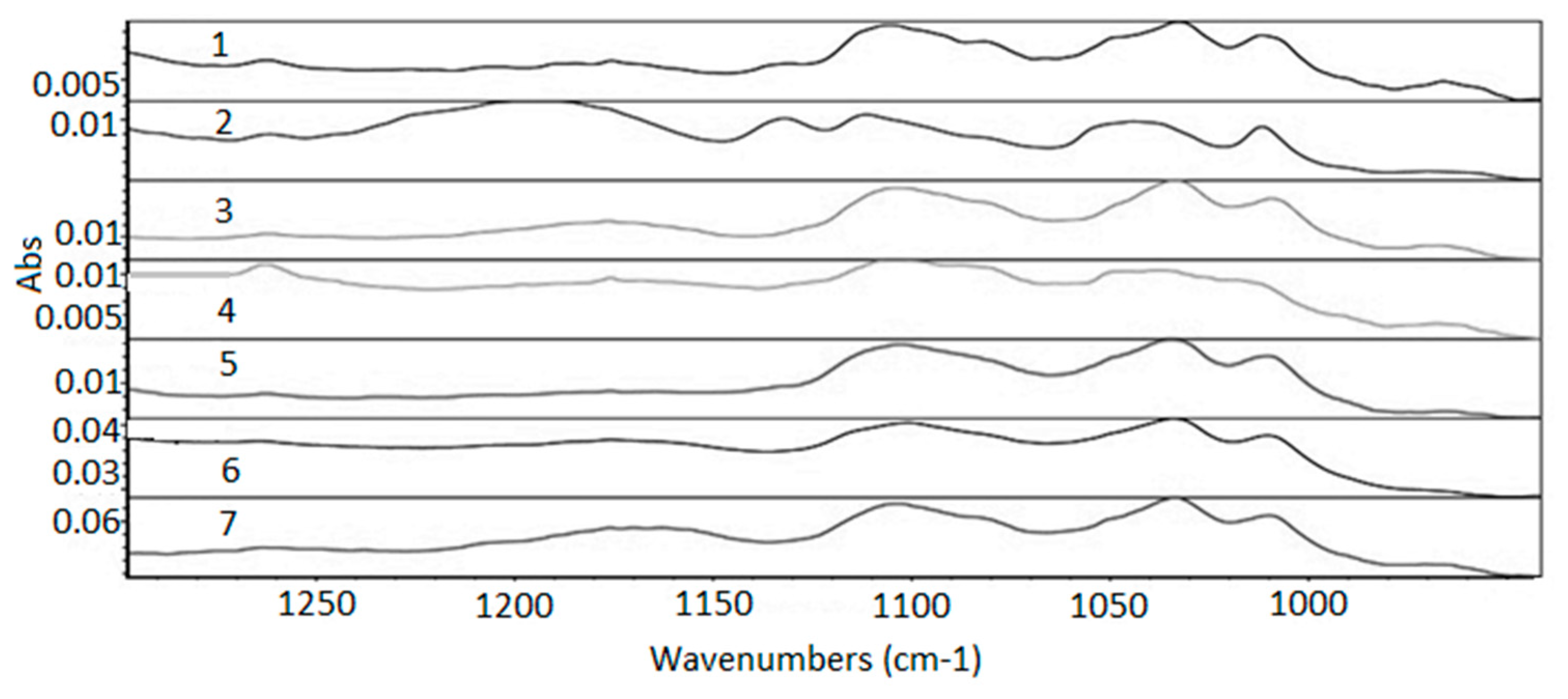 Membranes 11 00390 g010 Membranes 11 00390 g010