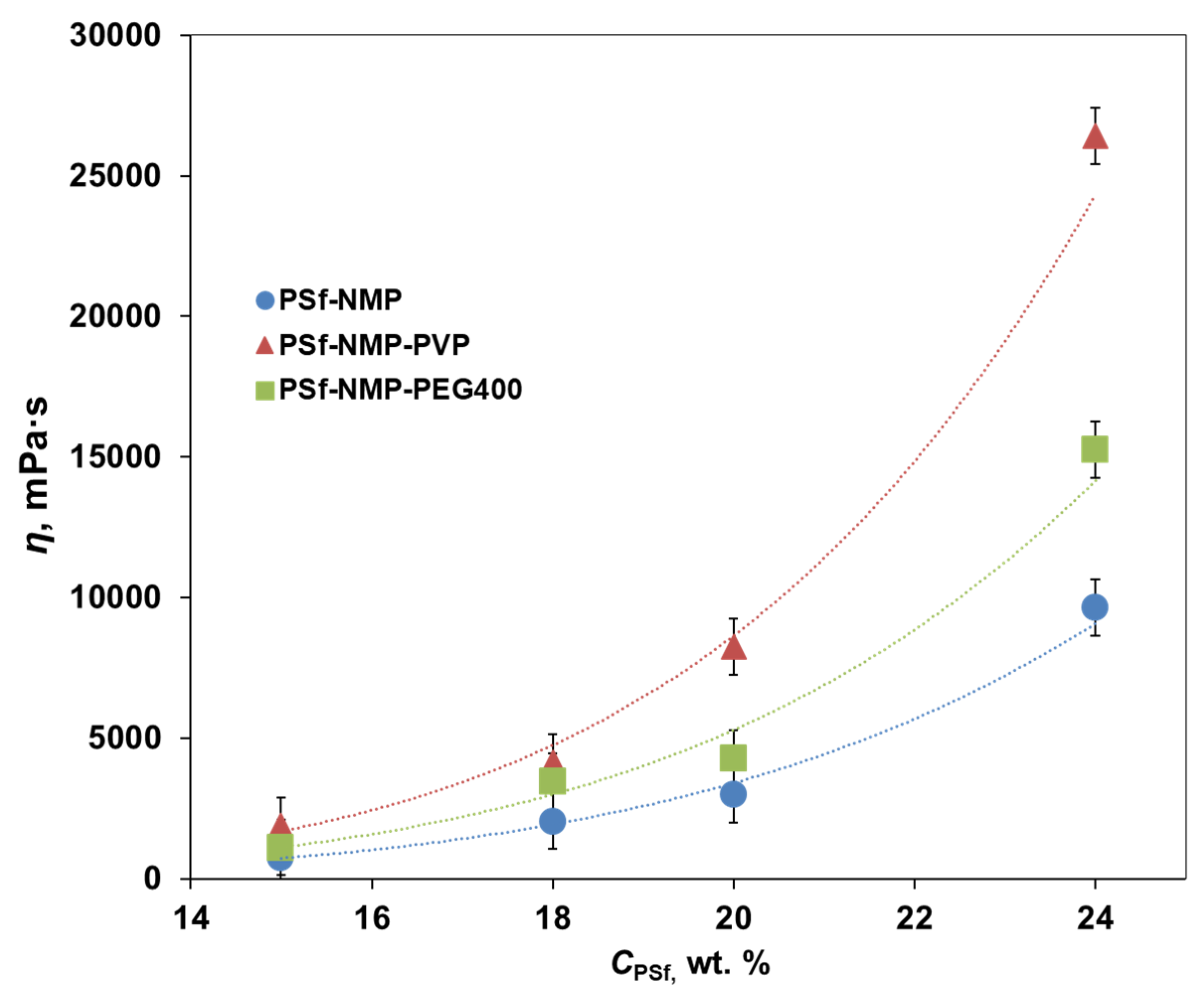 Membranes 11 00396 g003