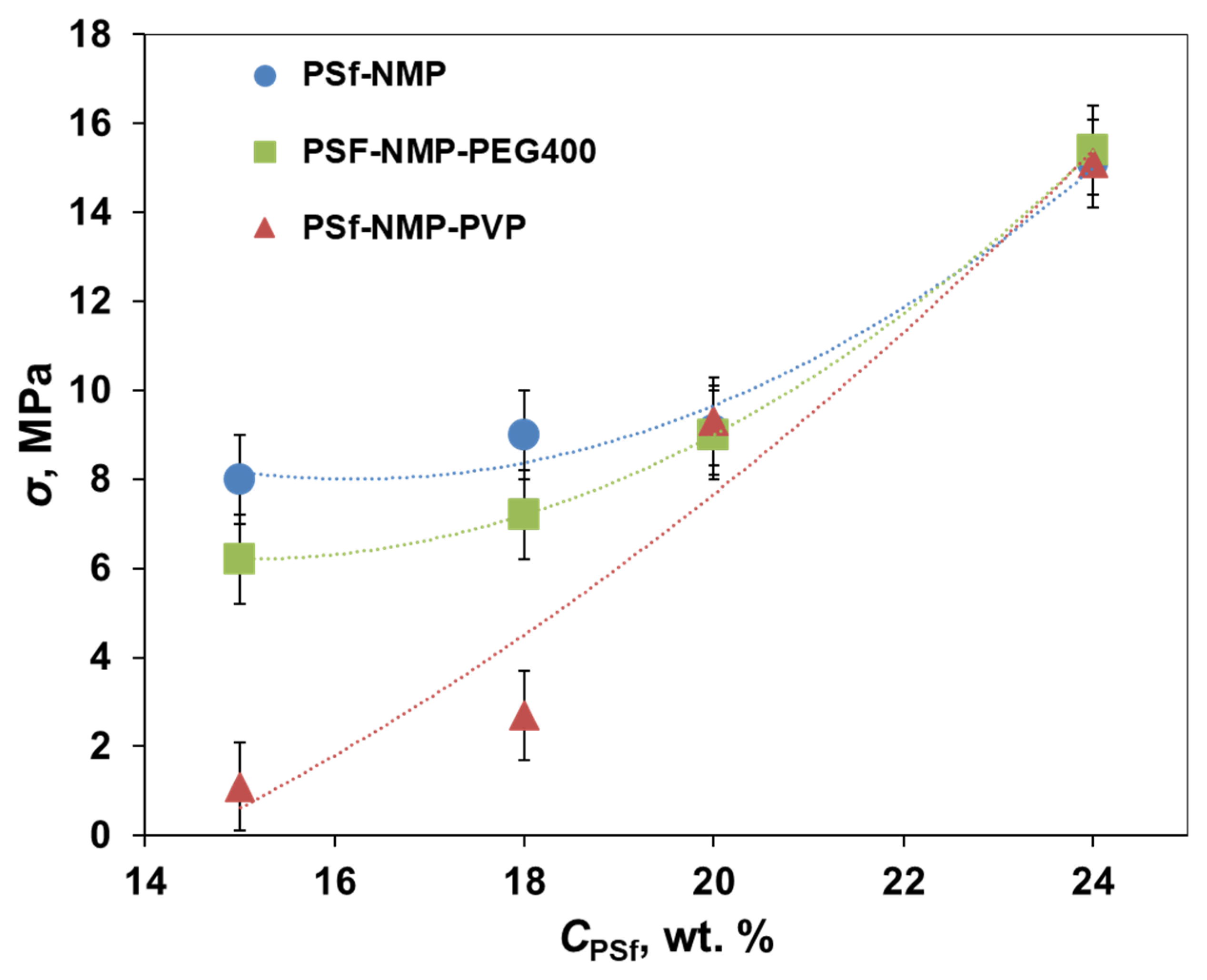 Membranes 11 00396 g005