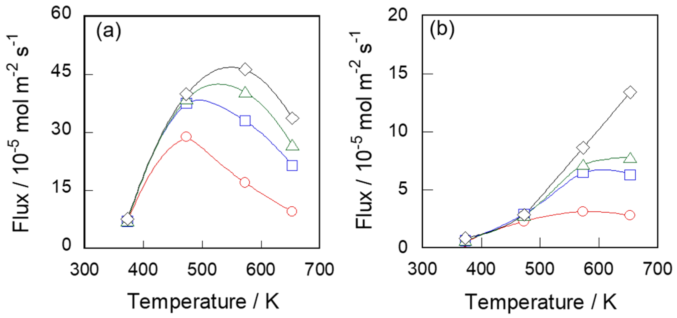 Membranes 11 00399 g003