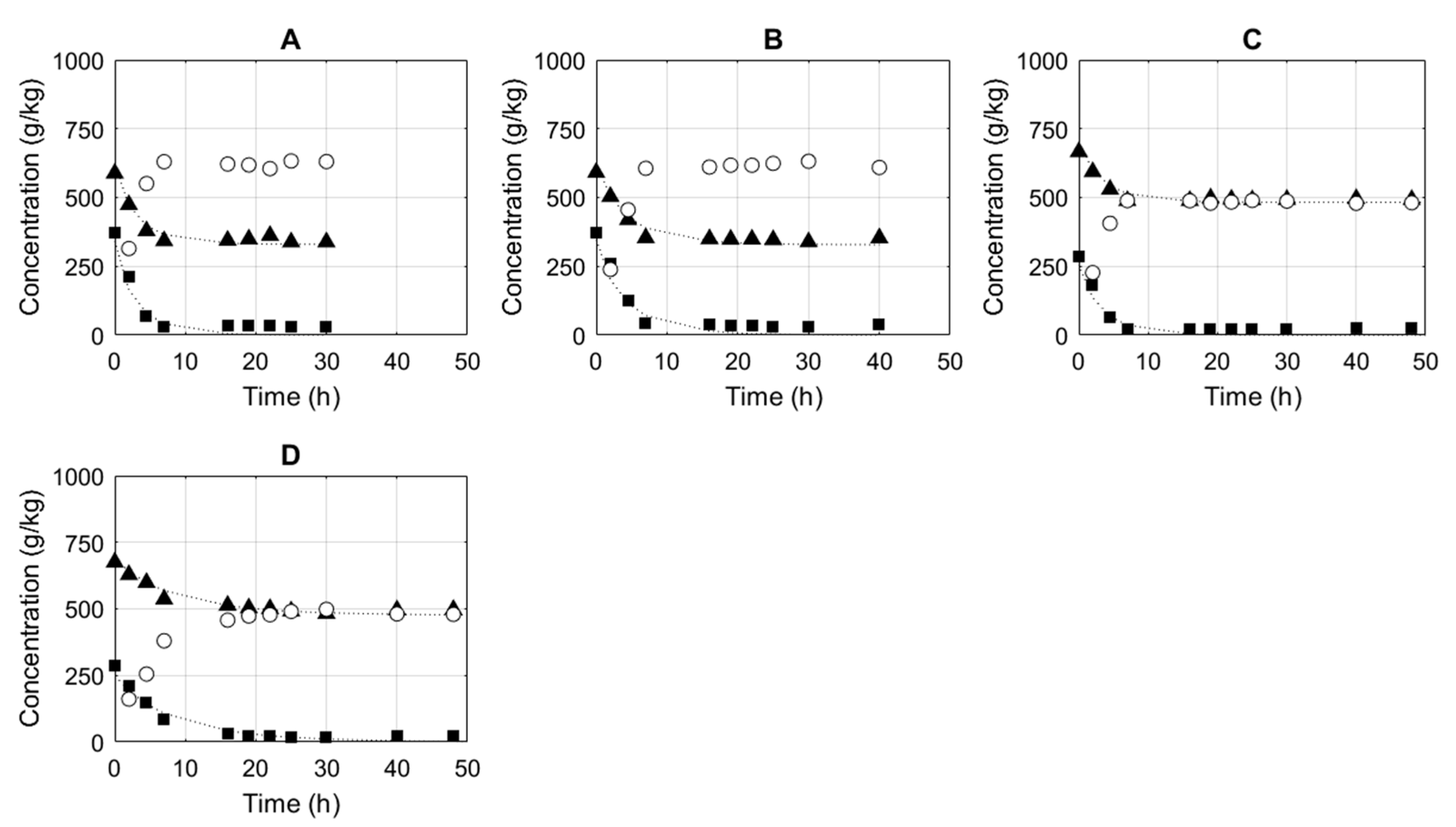 Membranes 11 00407 g002