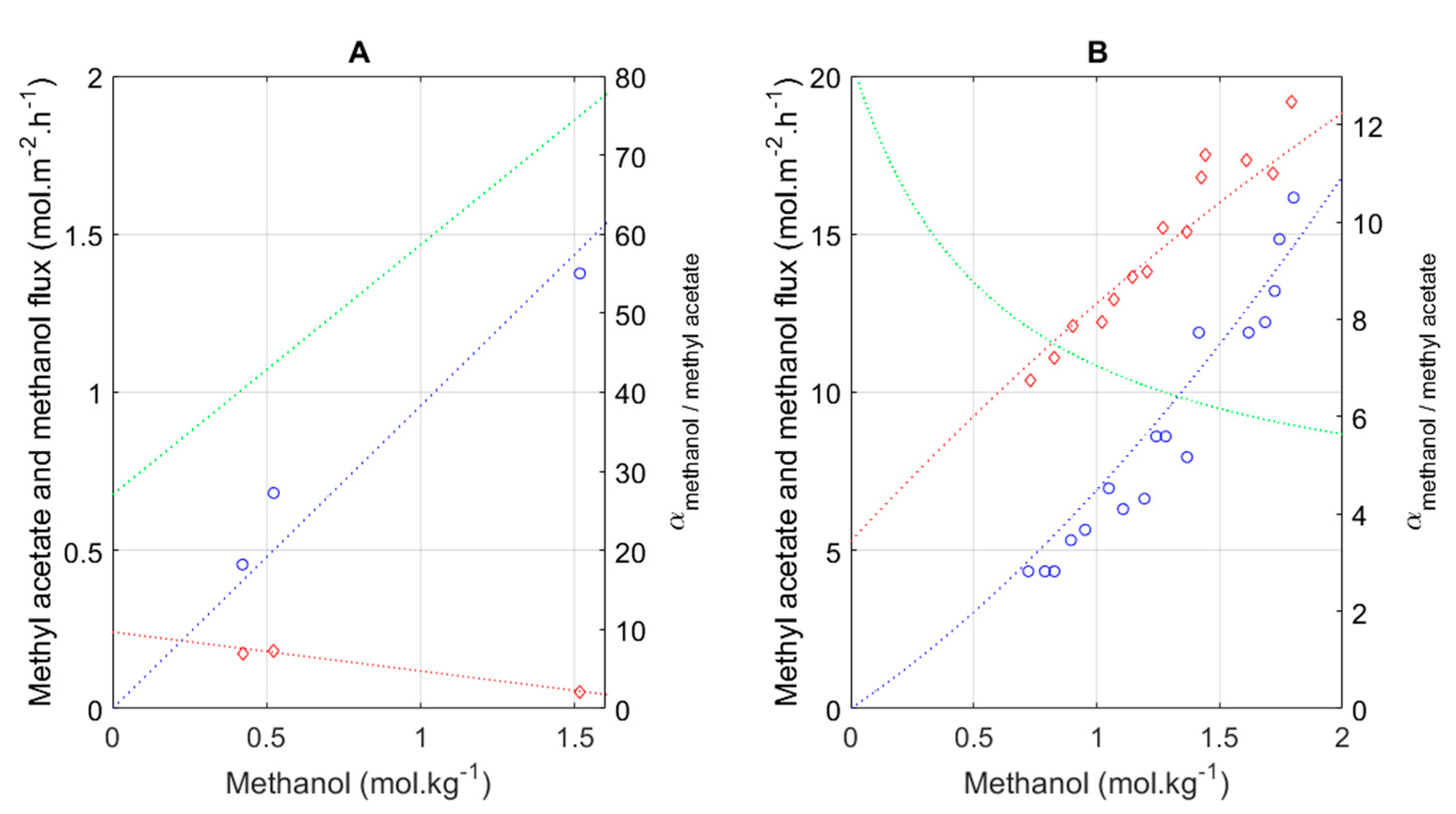 Membranes 11 00407 g004