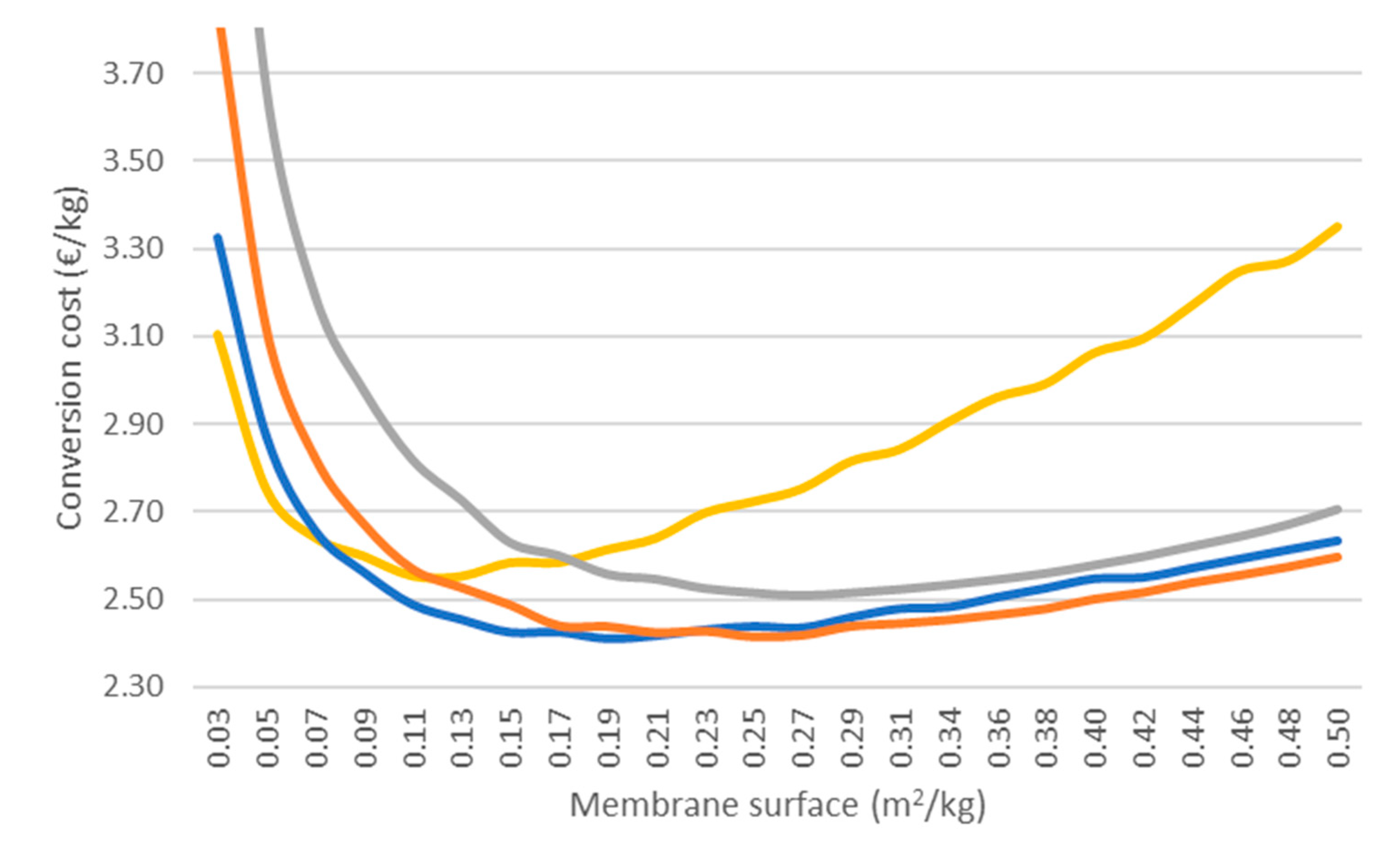 Membranes 11 00407 g012