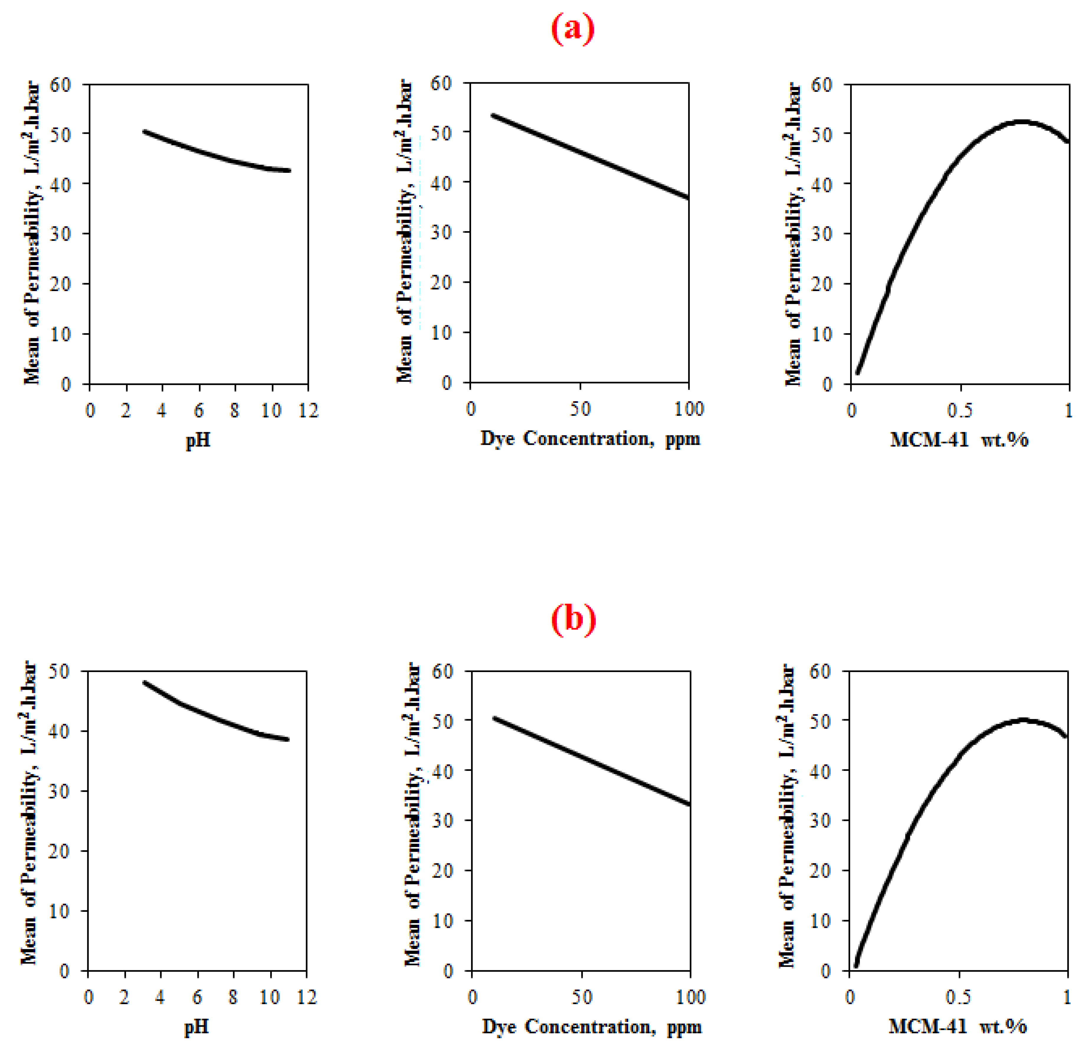Membranes 11 00414 g002