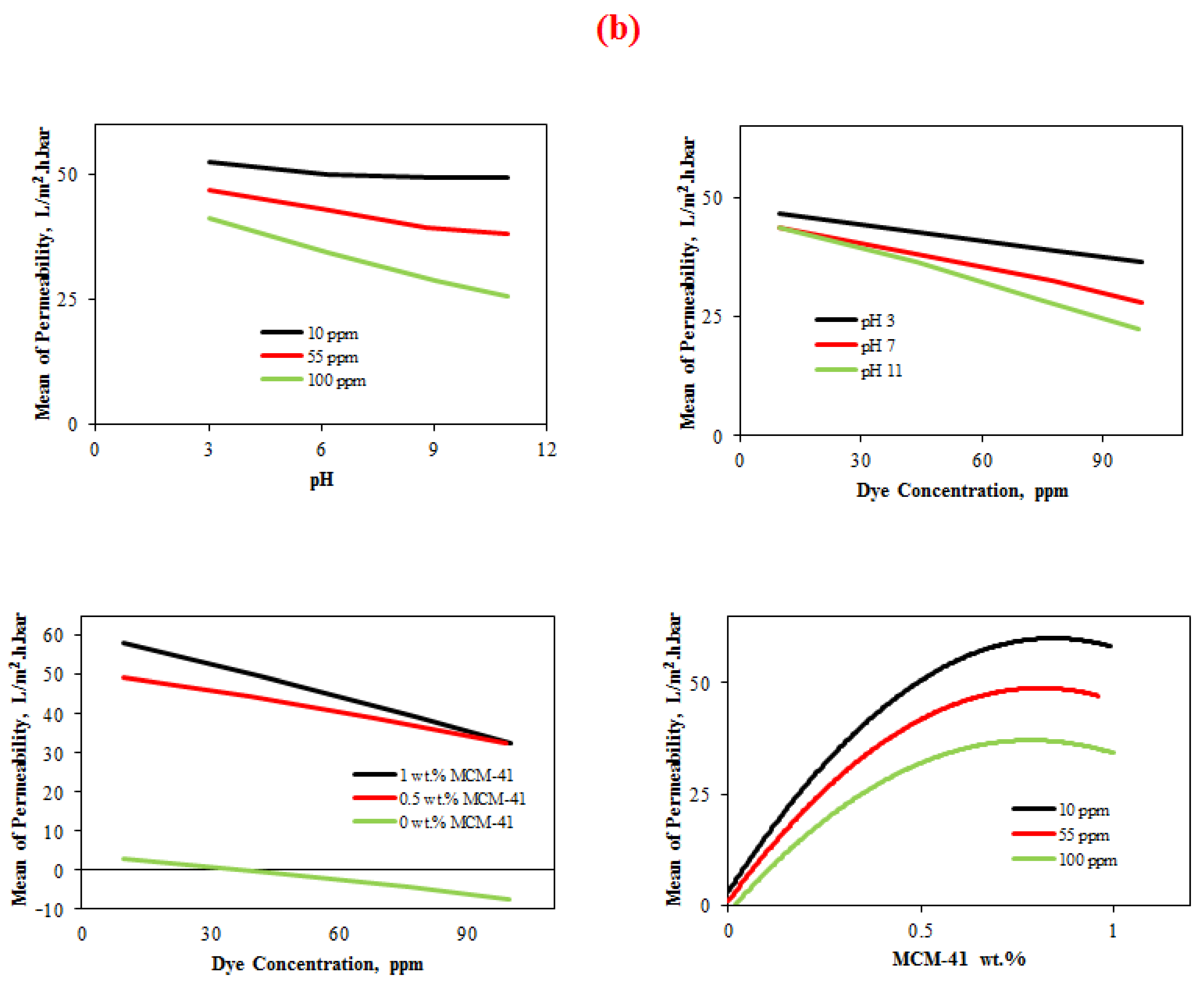 Membranes 11 00414 g003b