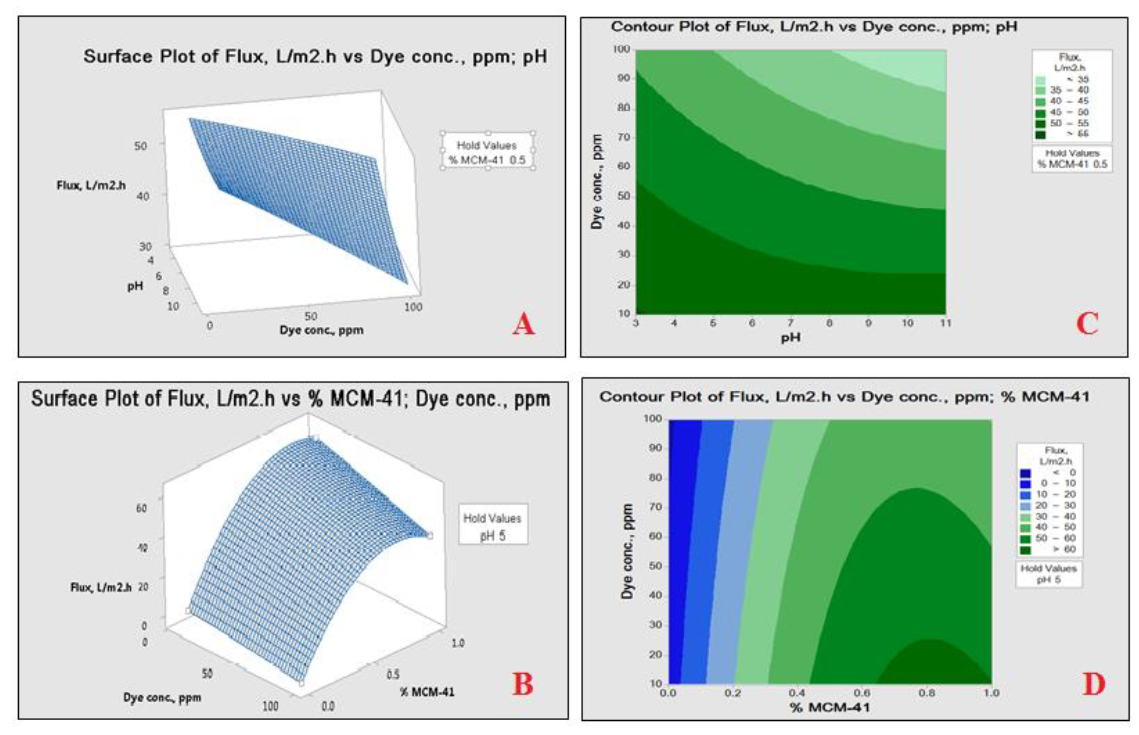 Membranes 11 00414 g006