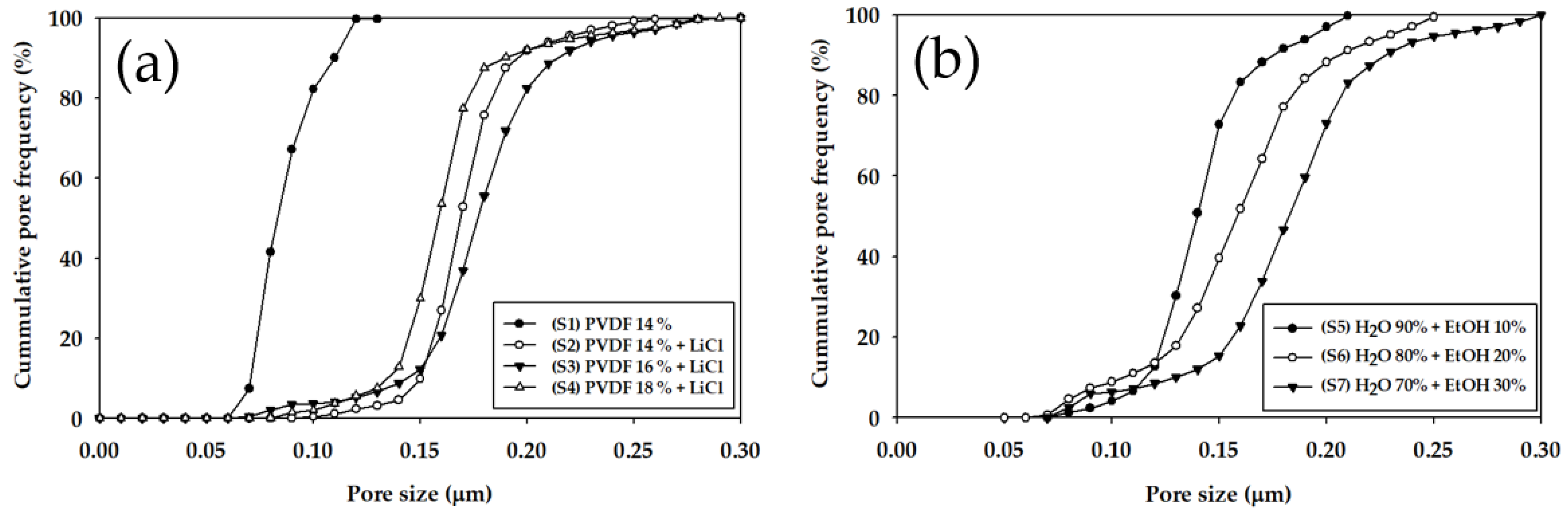 Membranes 11 00437 g006 Membranes 11 00437 g006