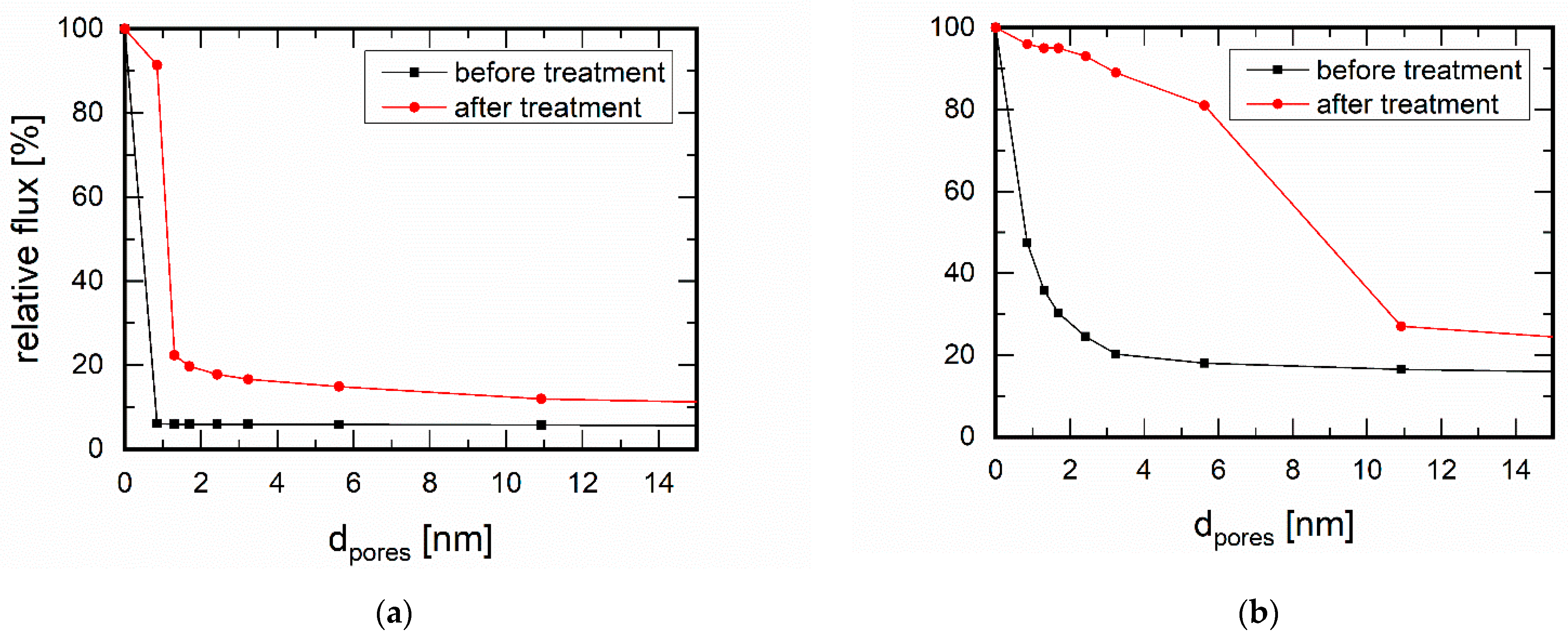 Membranes 11 00439 g003