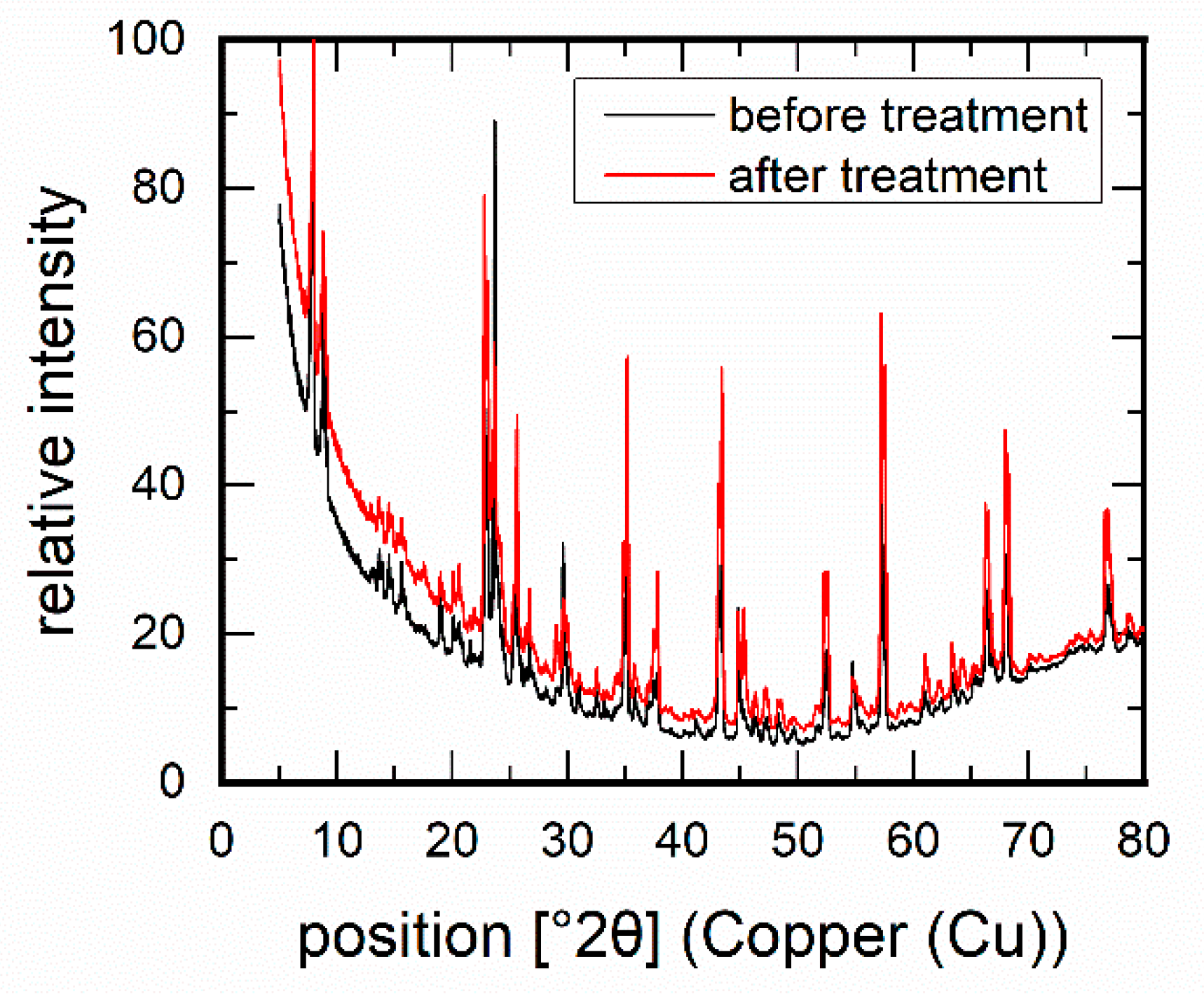 Membranes 11 00439 g004