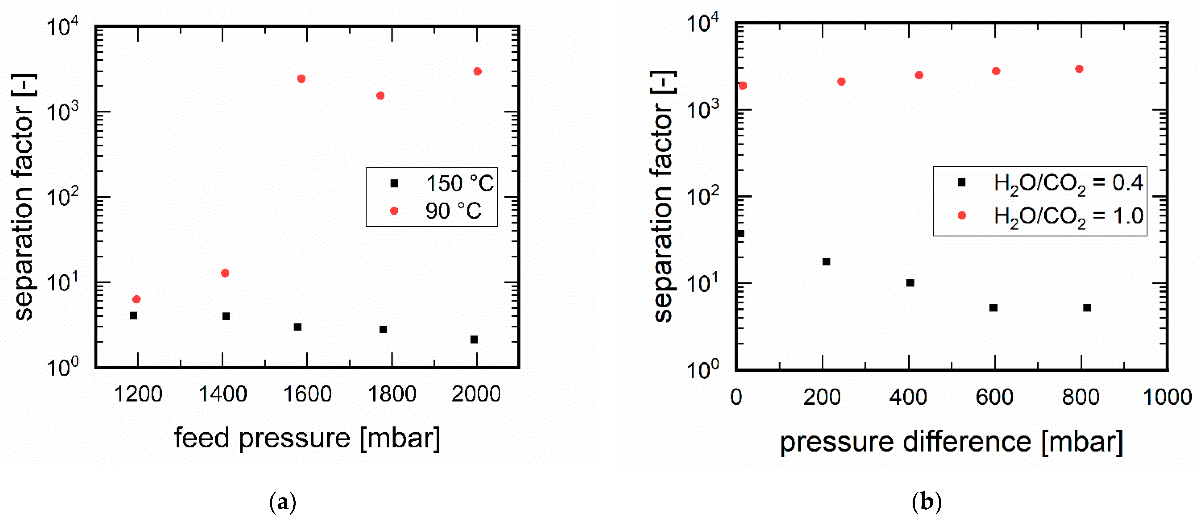 Membranes 11 00439 g007