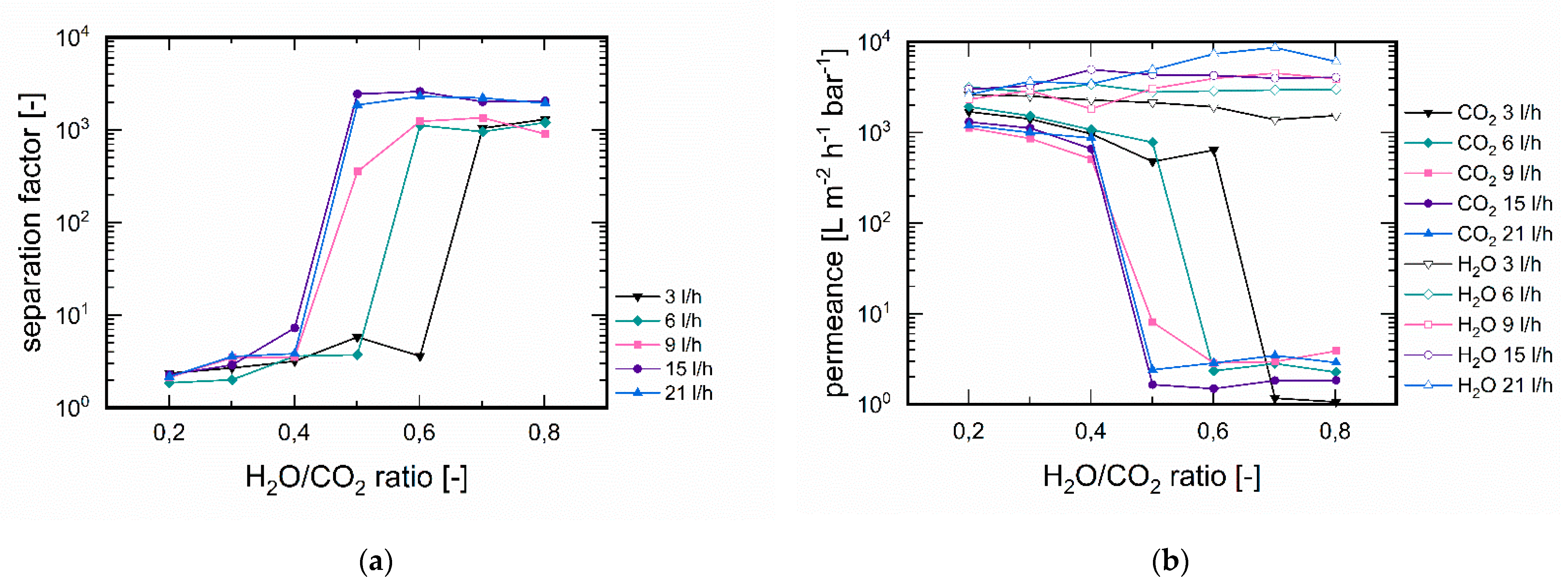Membranes 11 00439 g008