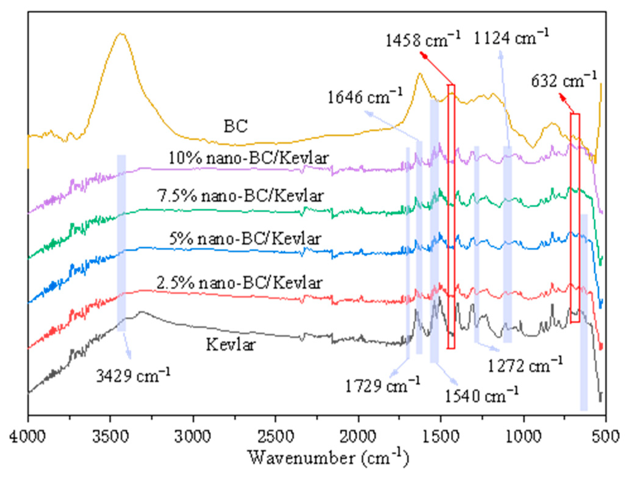 Membranes 11 00443 g002 Membranes 11 00443 g002