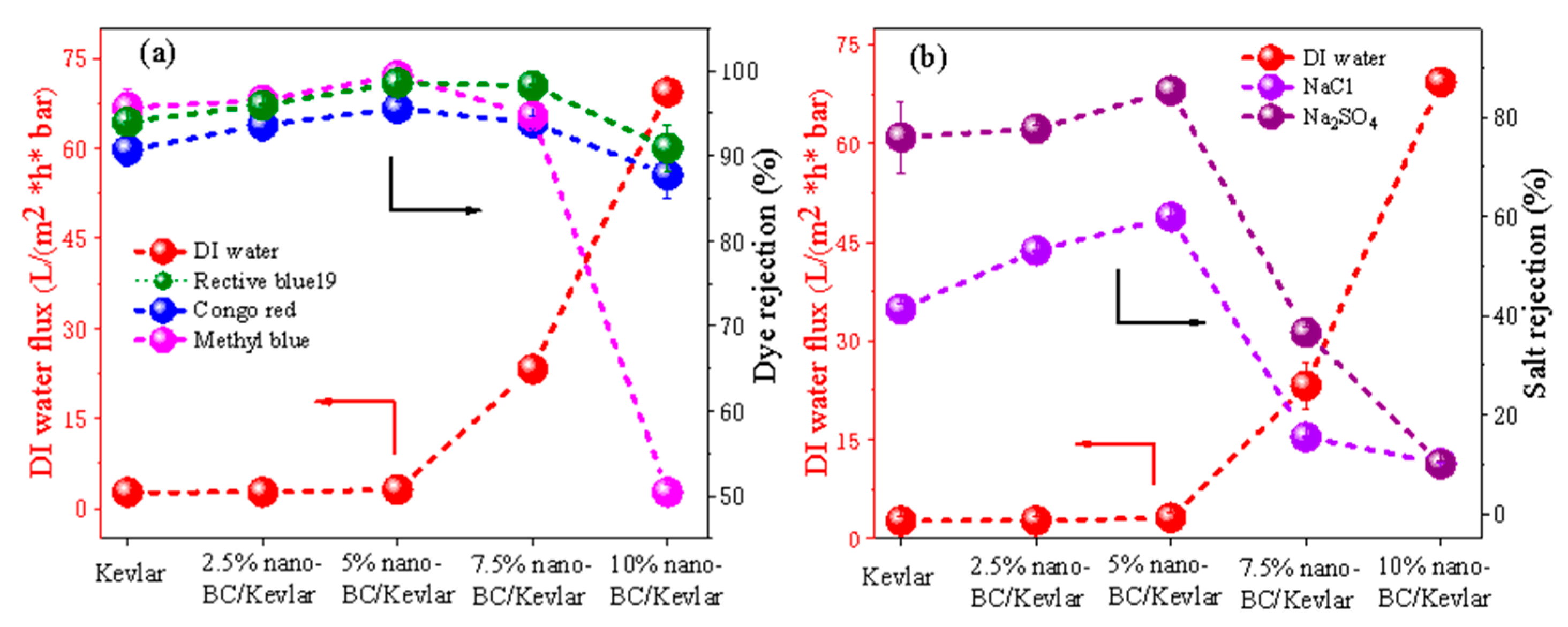 Membranes 11 00443 g007 Membranes 11 00443 g007