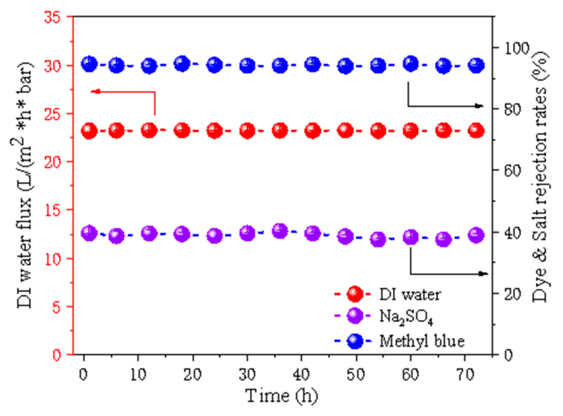 Membranes 11 00443 g008 Membranes 11 00443 g008