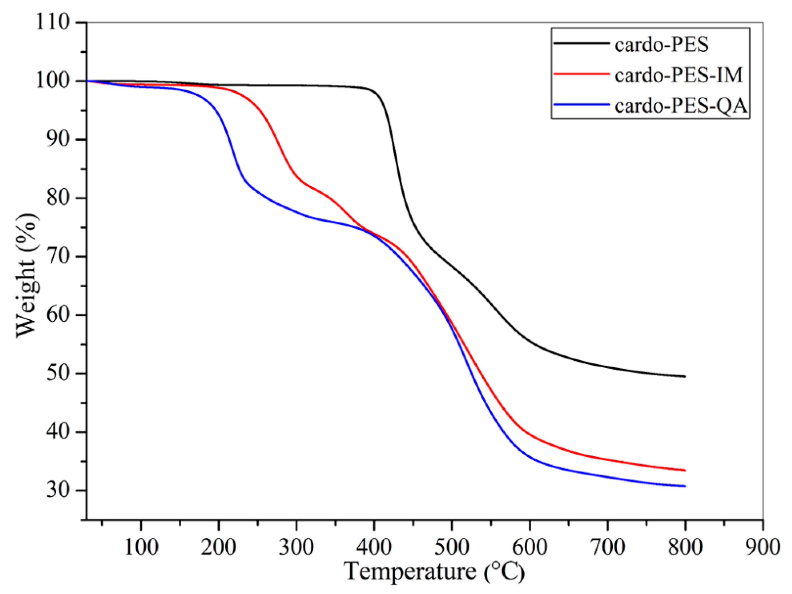 Membranes 11 00454 g005