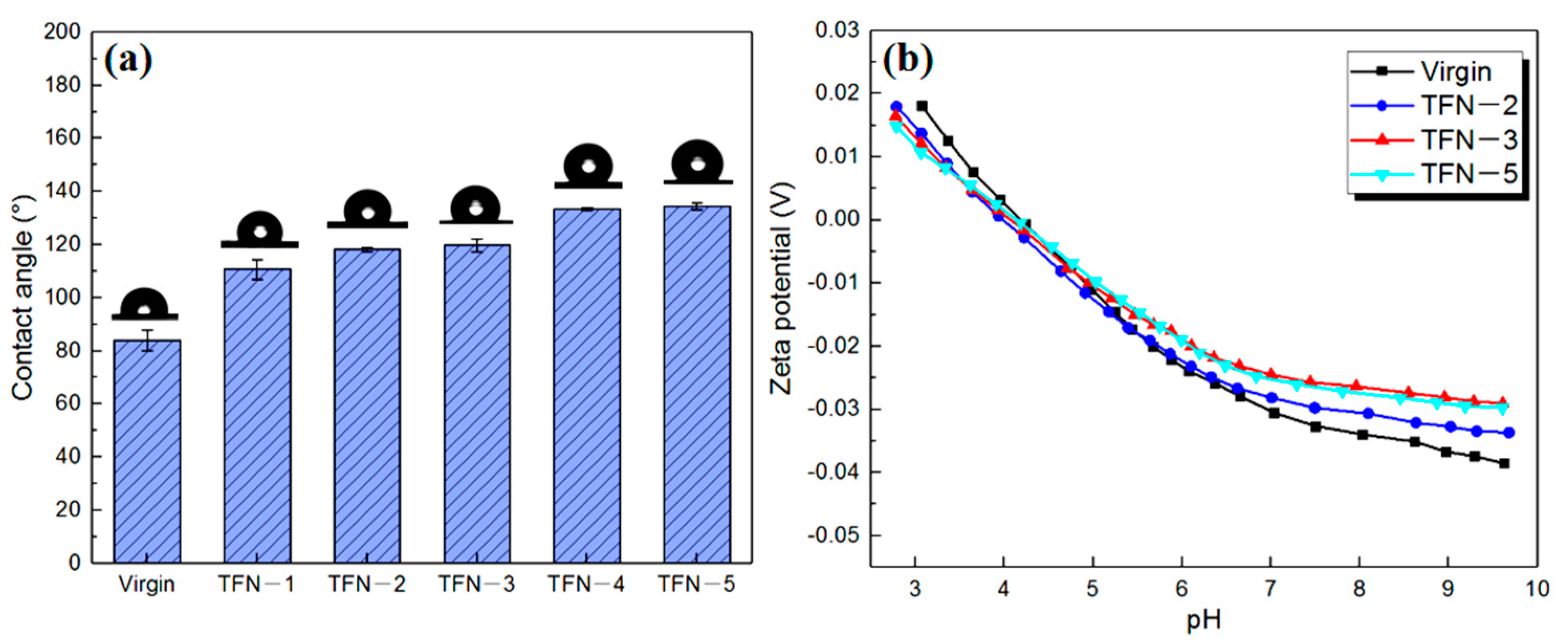 Membranes 11 00488 g008