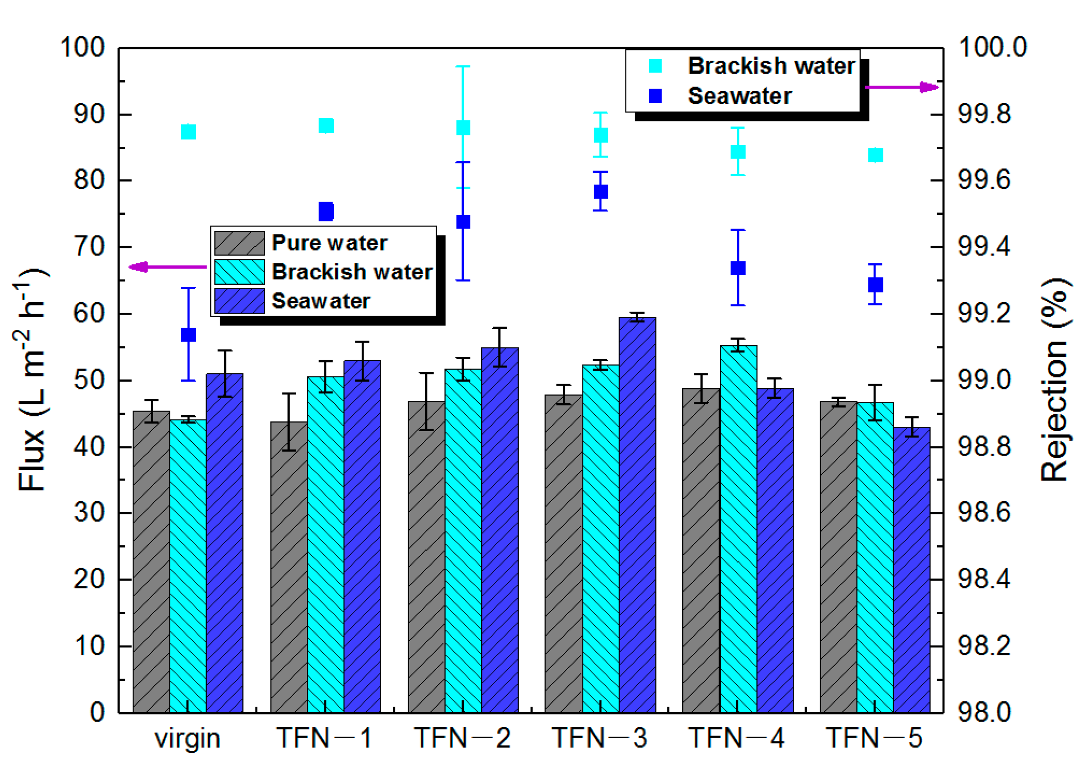 Membranes 11 00488 g010