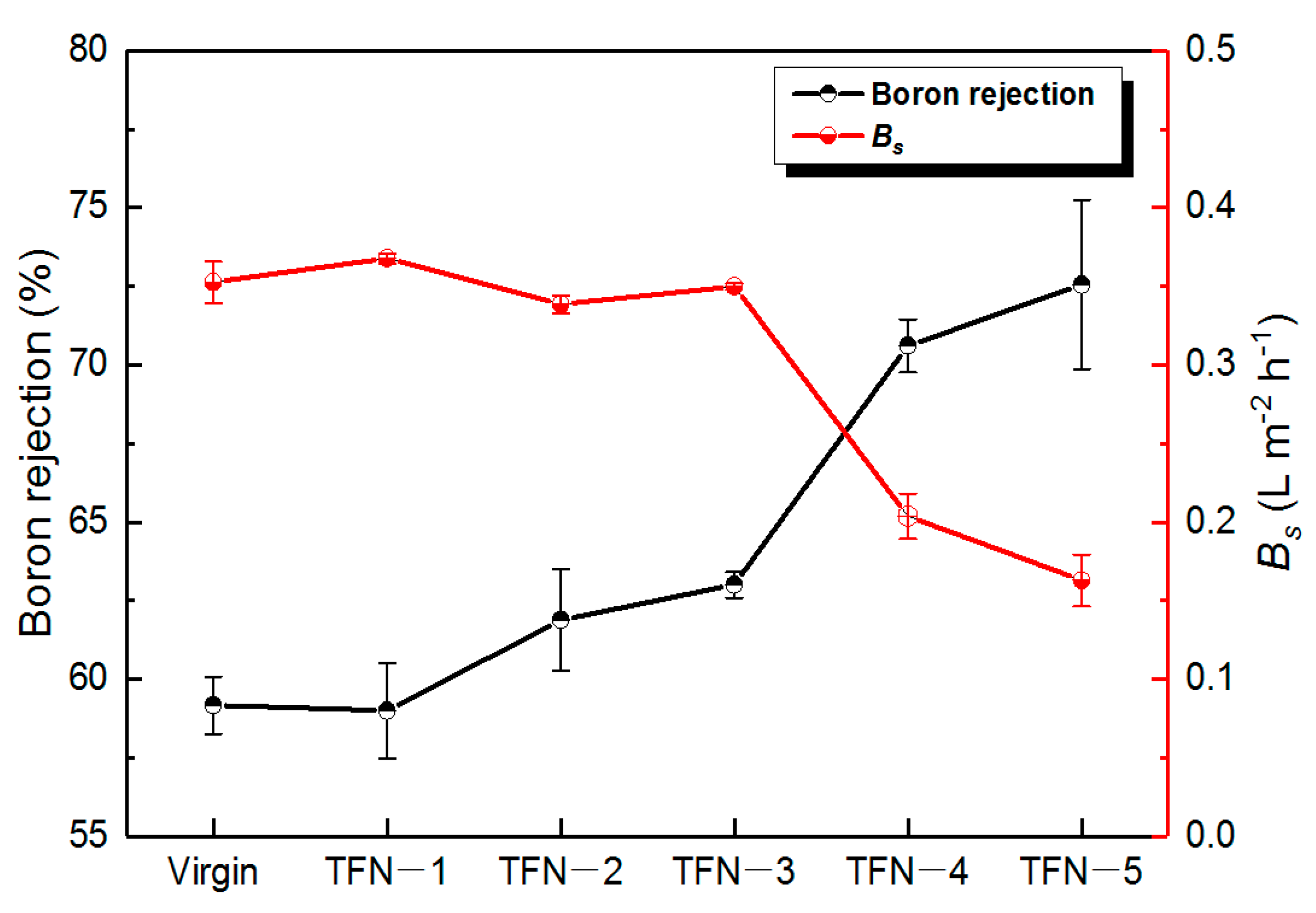 Membranes 11 00488 g011