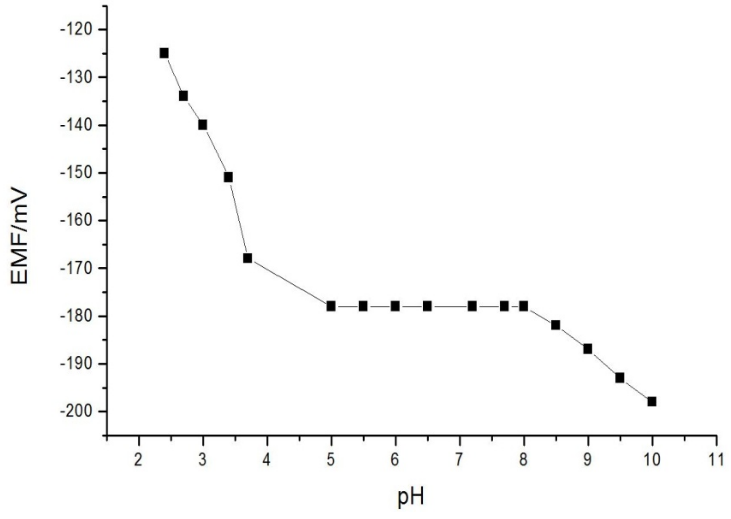 Membranes 11 00504 g003