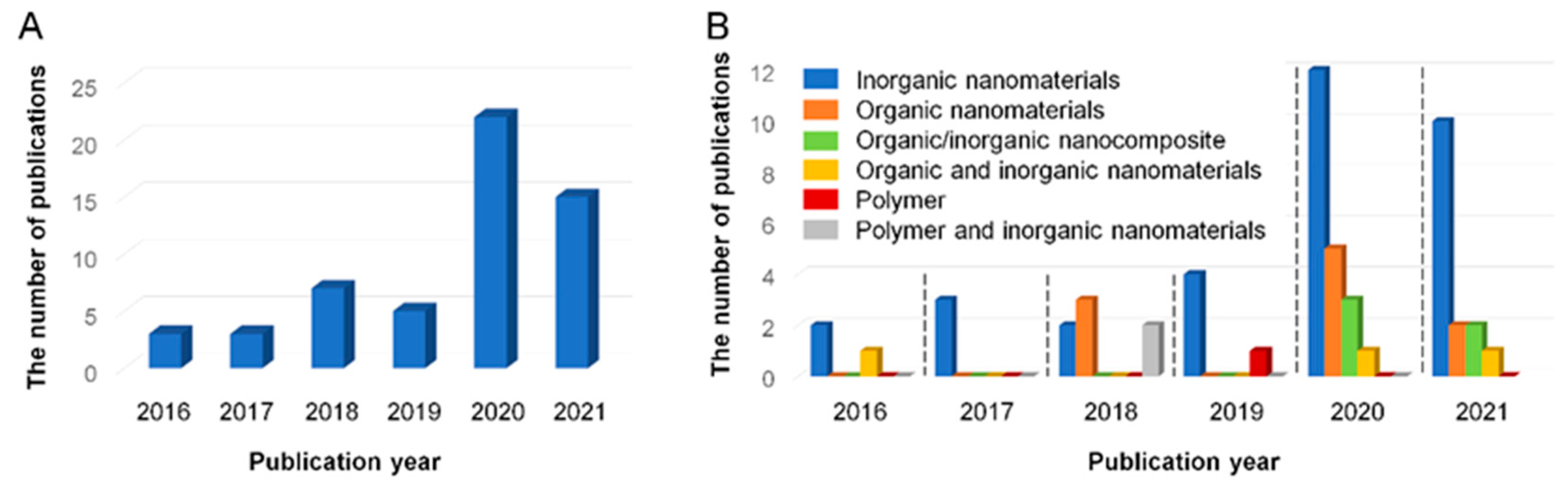 Membranes 11 00508 g001