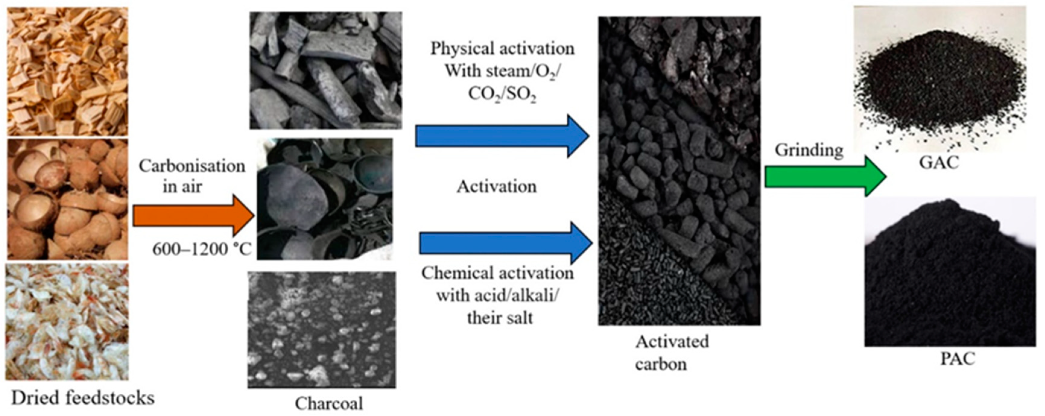 Membranes 11 00508 g007