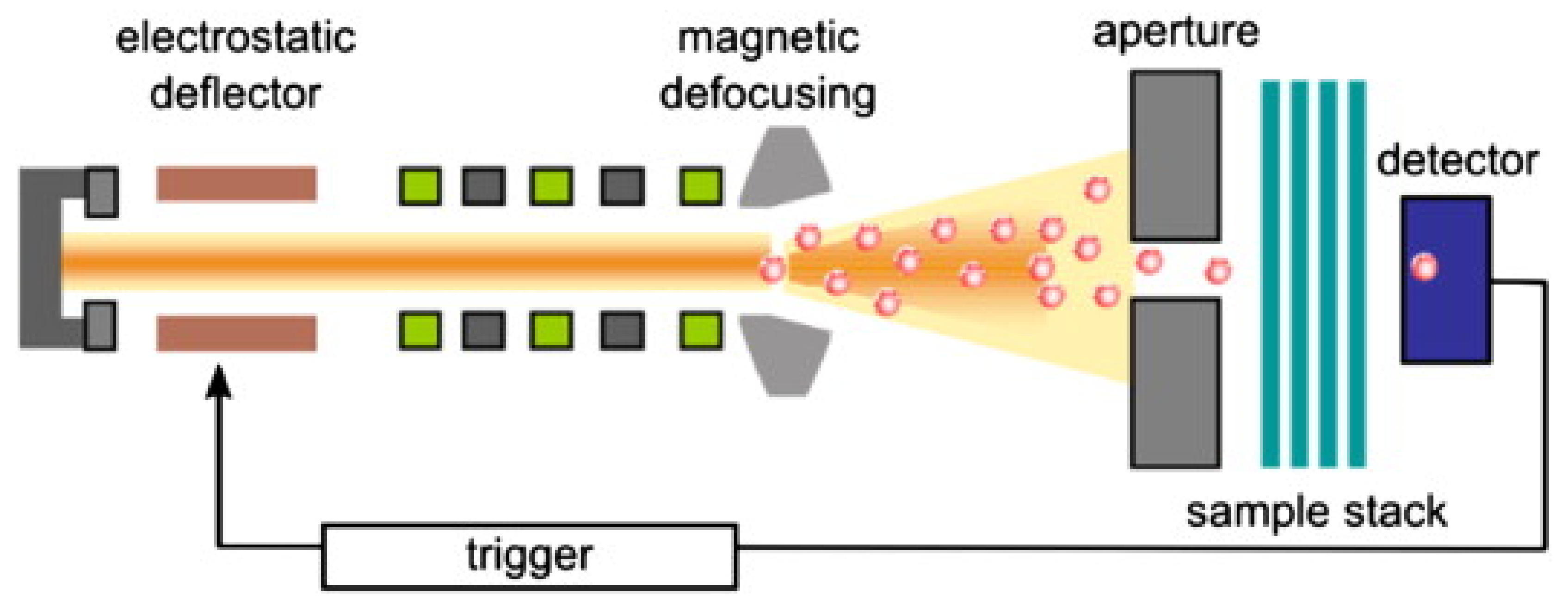Membranes 11 00519 g006 Membranes 11 00519 g006