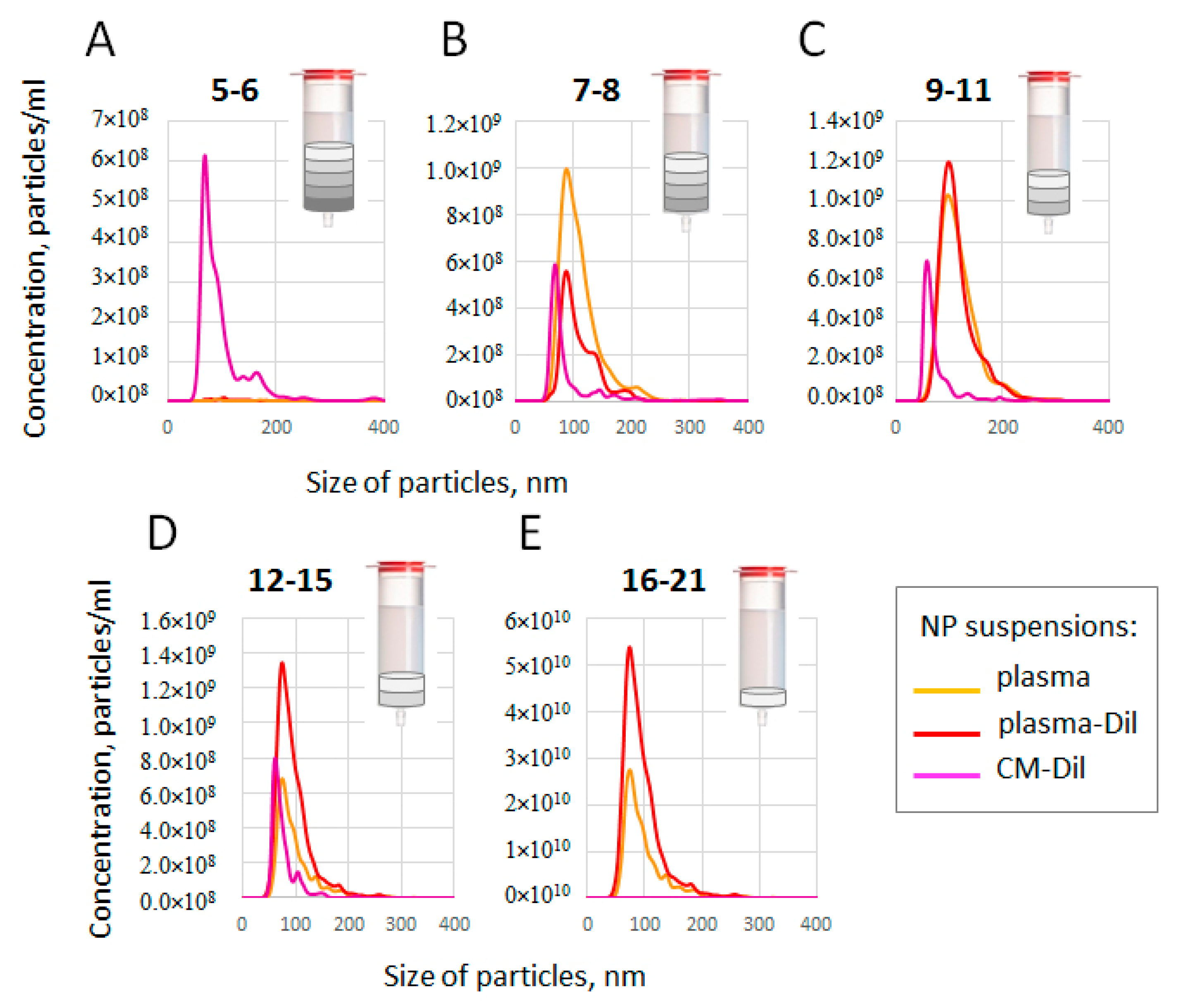 Membranes 11 00526 g005