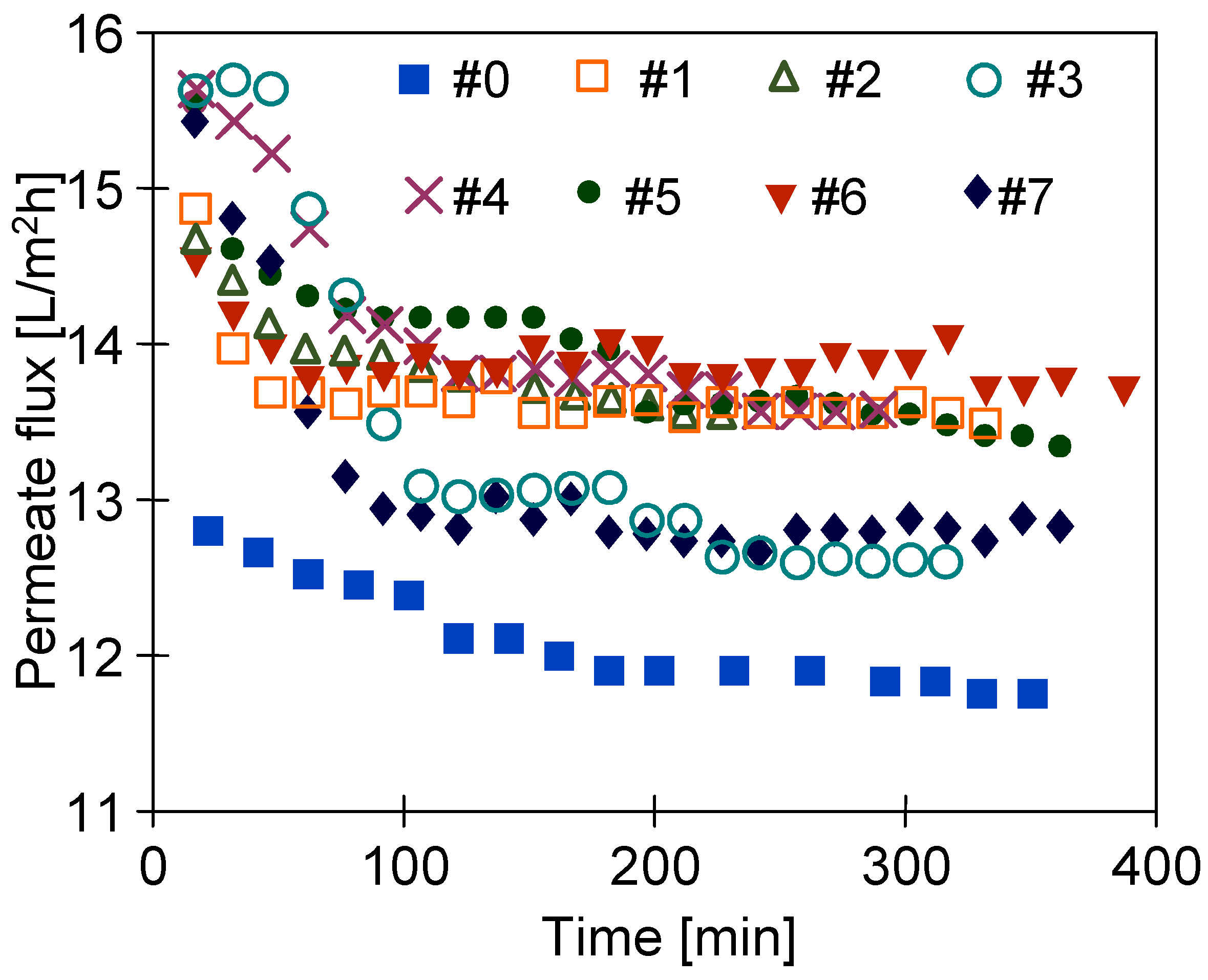 Membranes 11 00531 g009