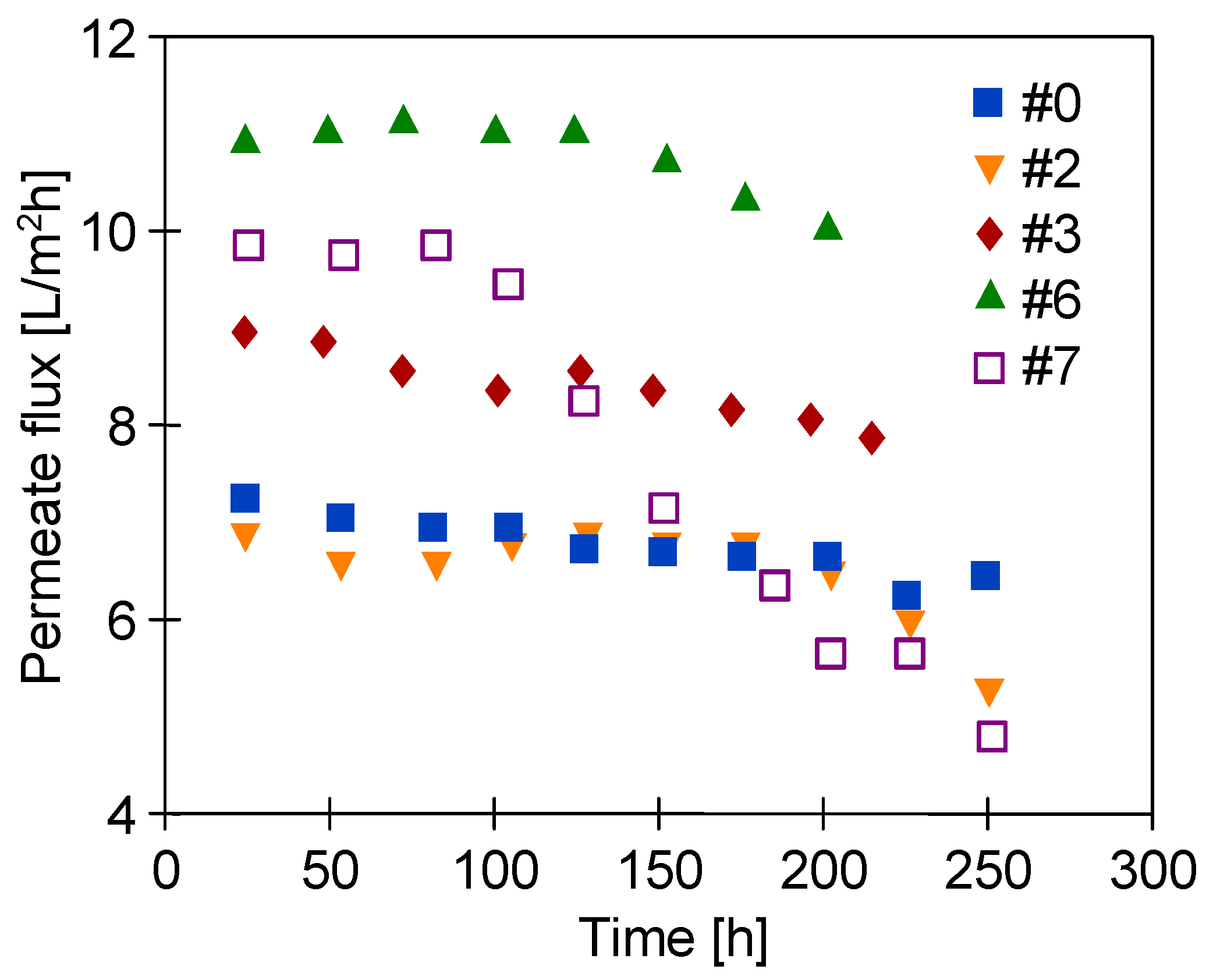 Membranes 11 00531 g010