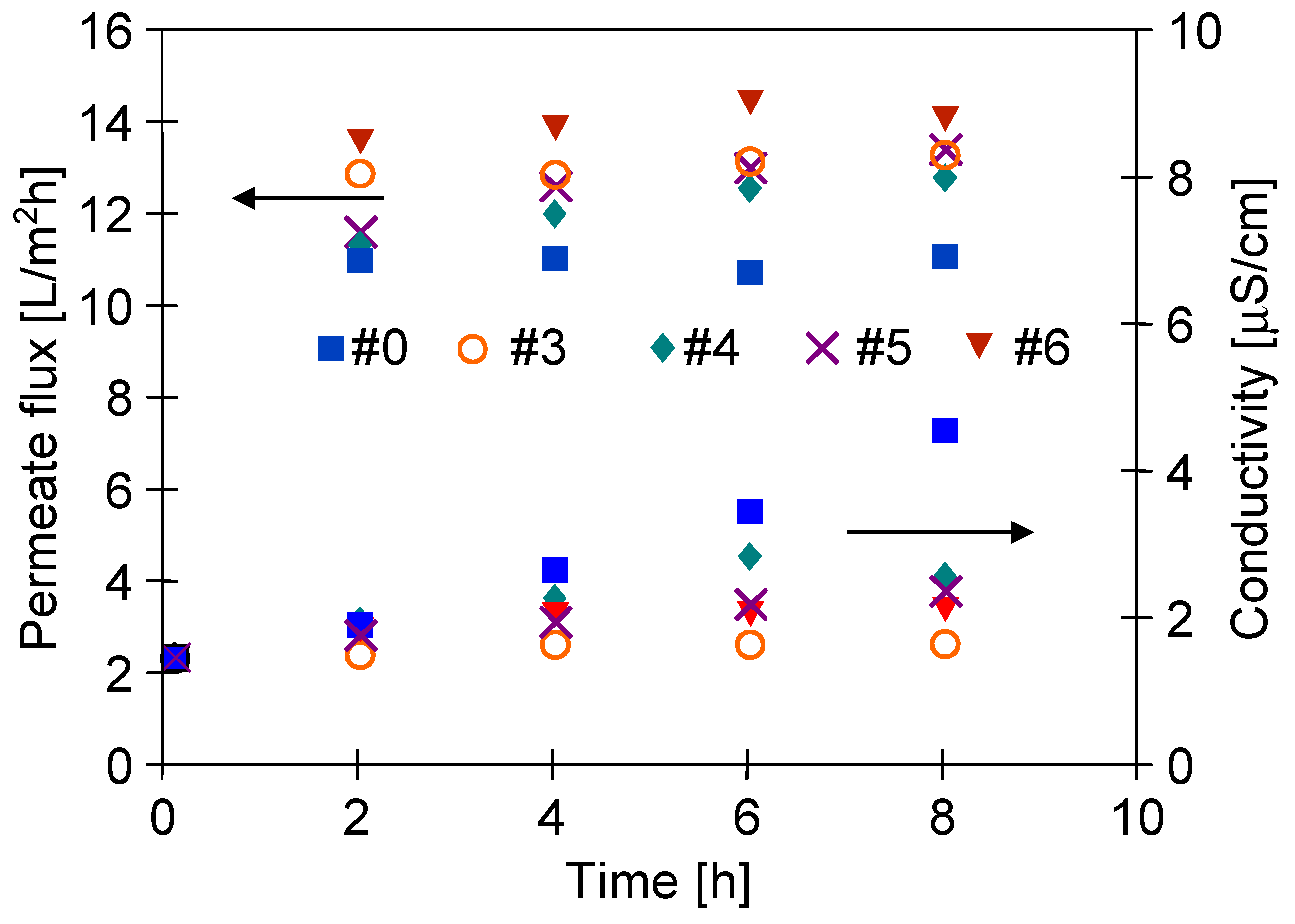 Membranes 11 00531 g019