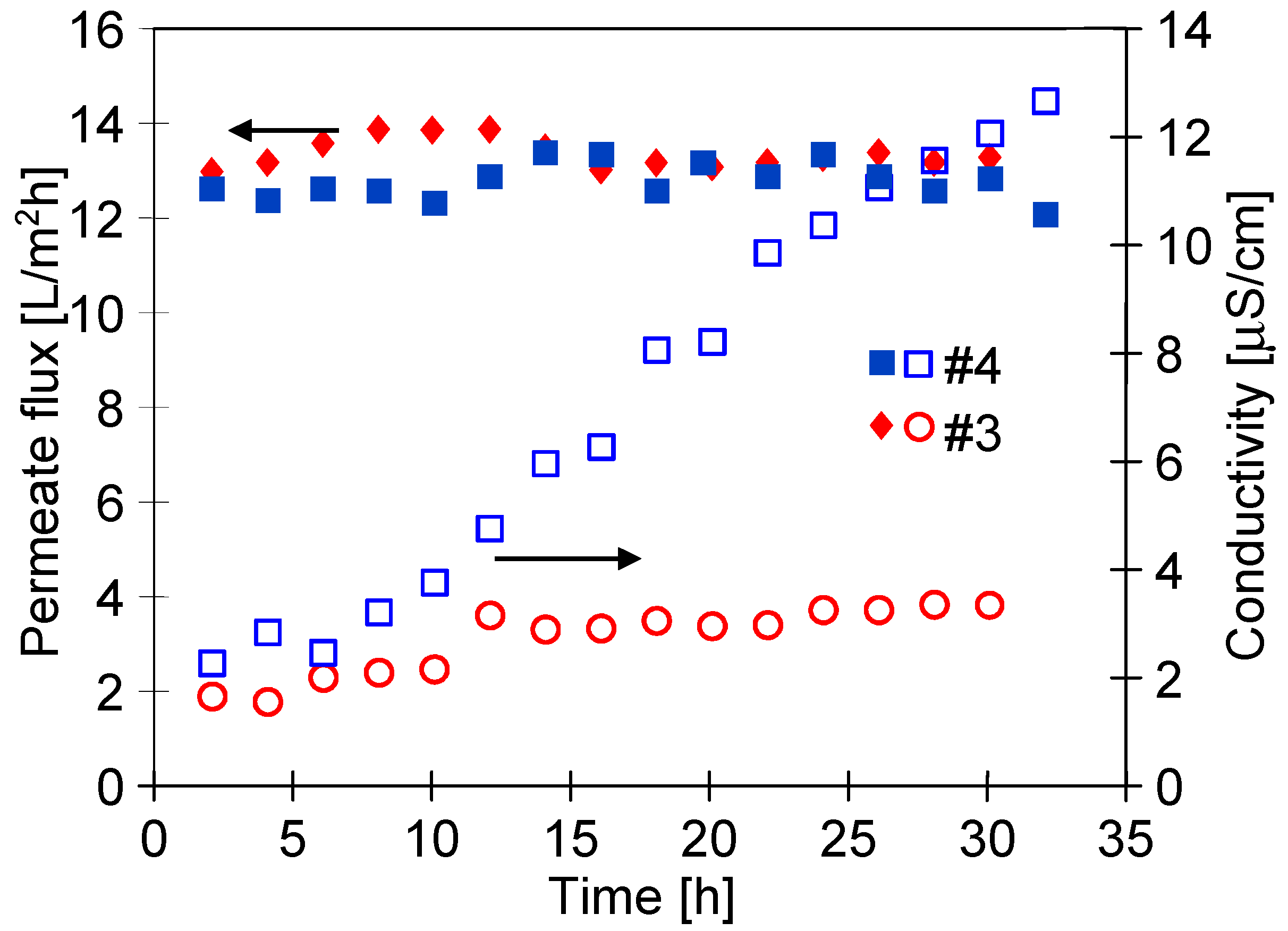 Membranes 11 00531 g021