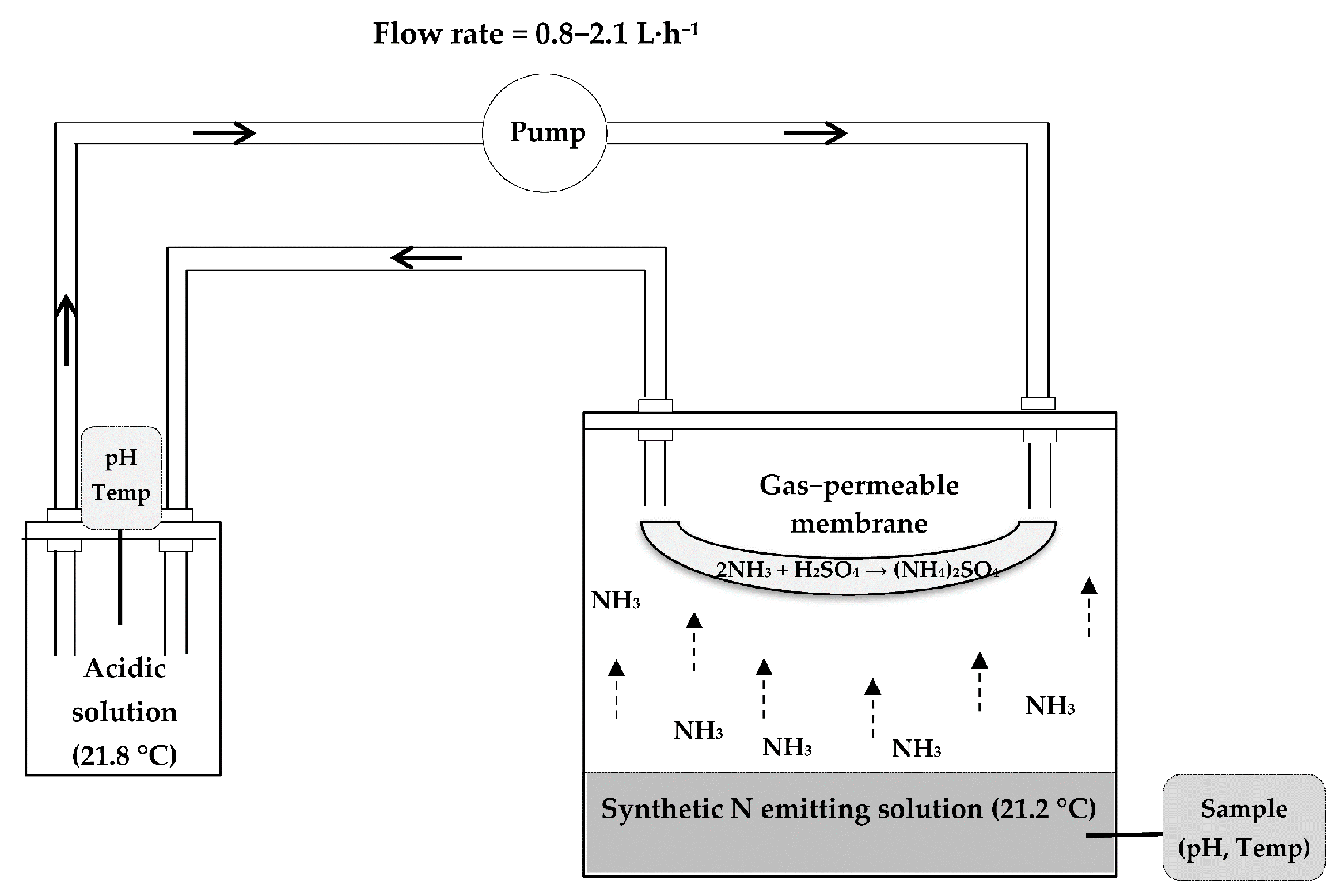 Membranes 11 00538 g001